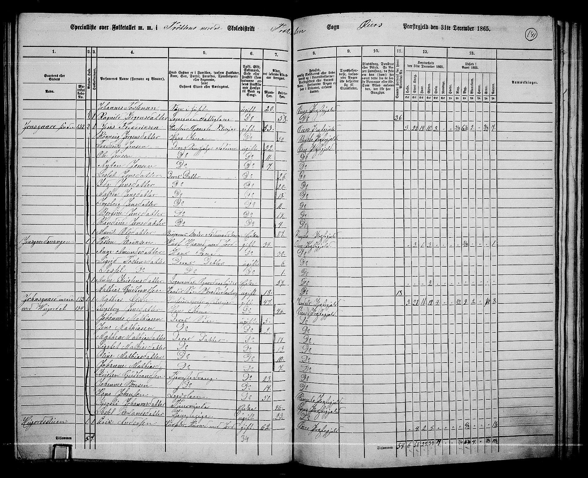 RA, 1865 census for Øyer, 1865, p. 127