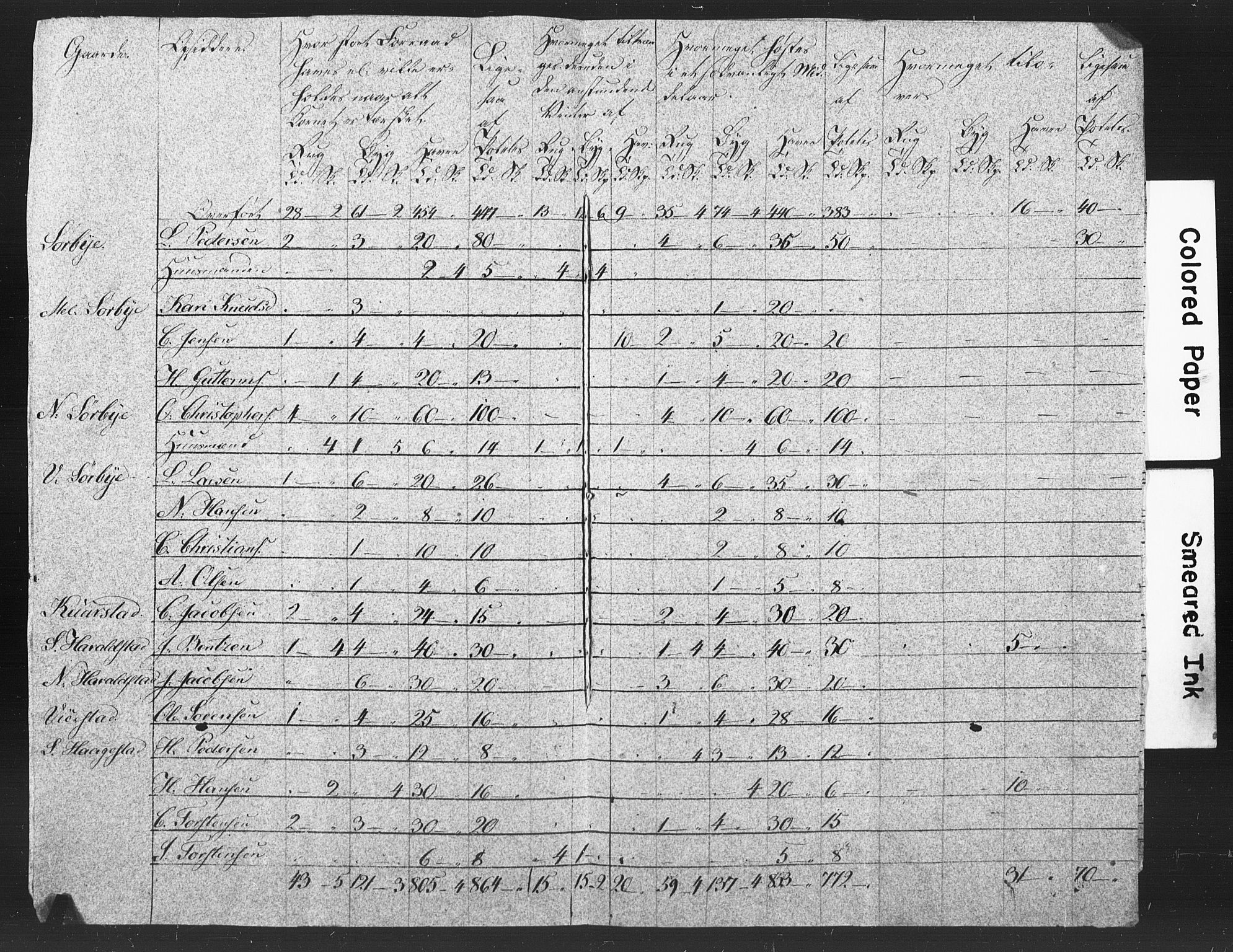 , Census 1835 for Våle, 1835, p. 17