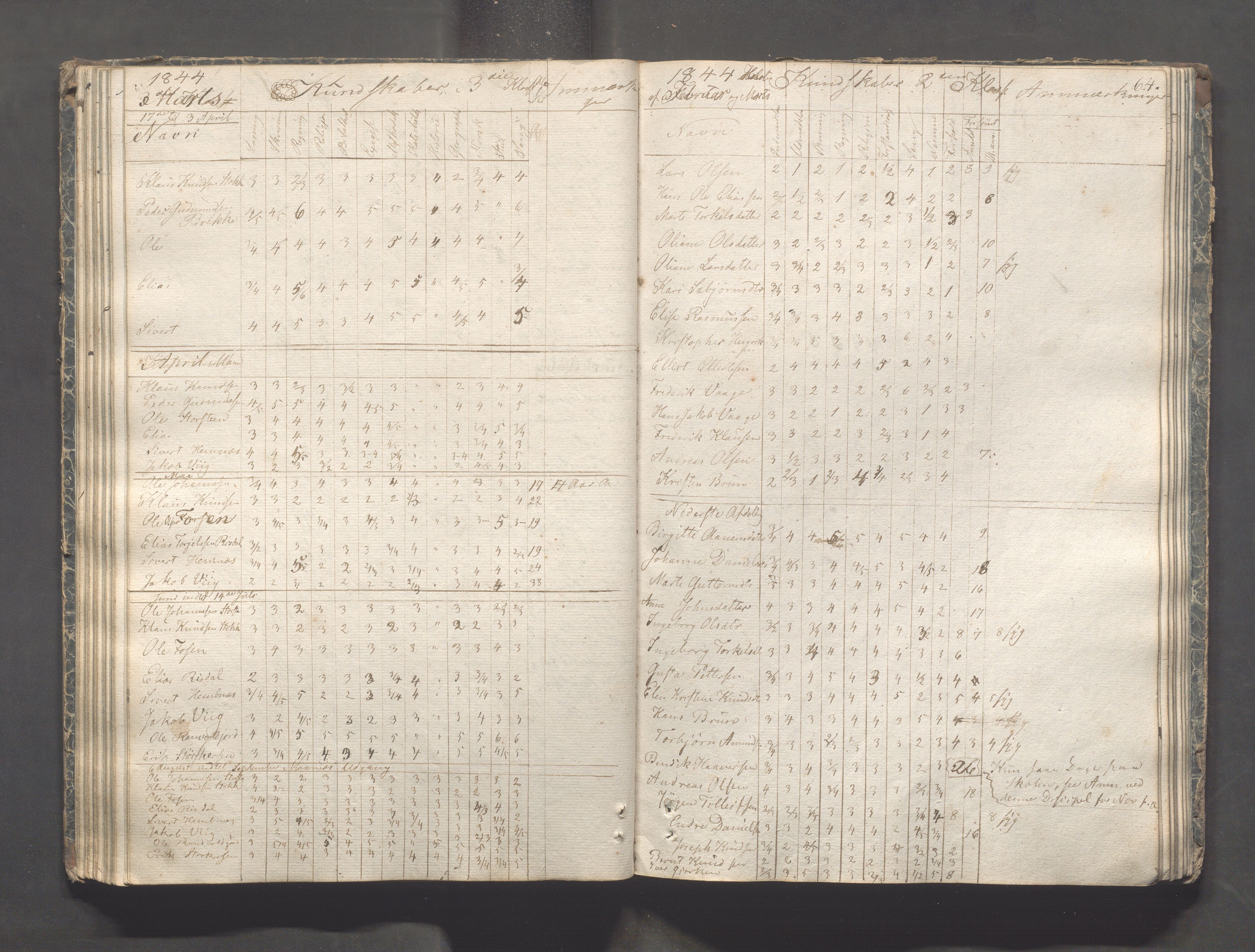 Kopervik Kommune - Kopervik skole, IKAR/K-102472/H/L0005: Skoleprotokoll, 1841-1855, p. 64