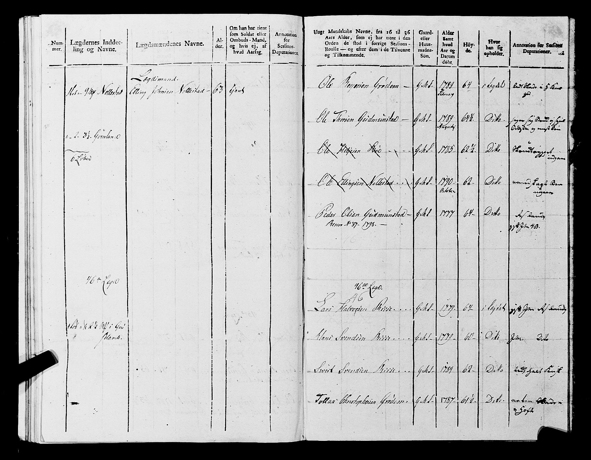 Fylkesmannen i Rogaland, AV/SAST-A-101928/99/3/325/325CA, 1655-1832, p. 9500