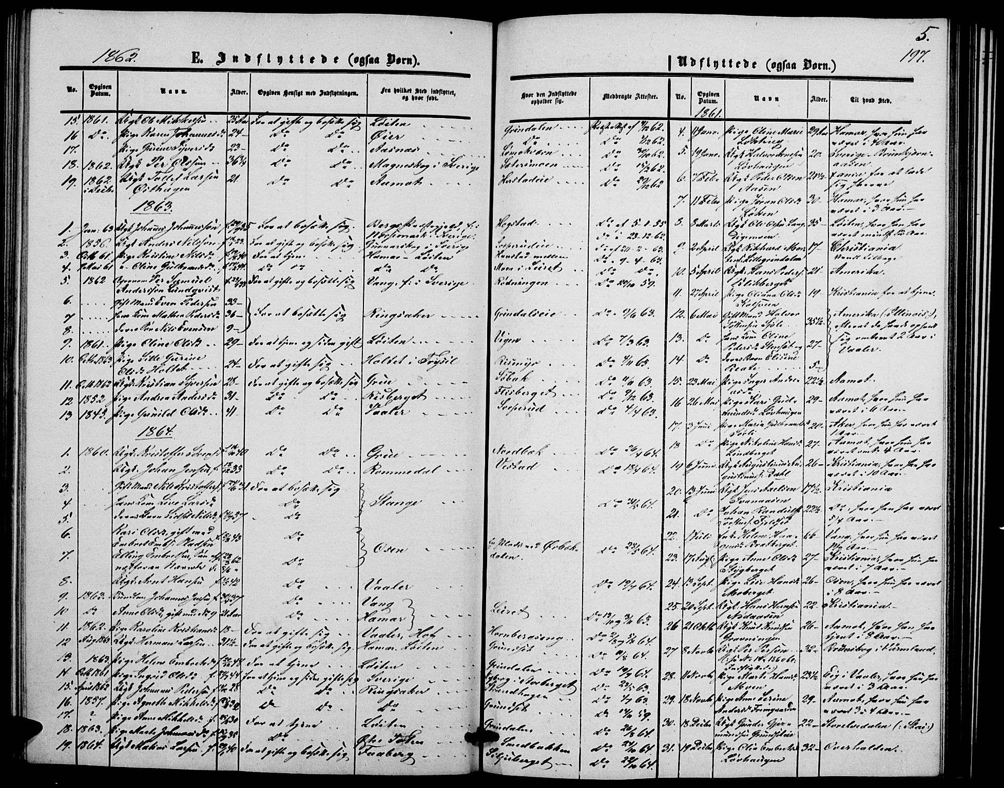 Elverum prestekontor, SAH/PREST-044/H/Ha/Hab/L0003: Parish register (copy) no. 3, 1856-1865, p. 197