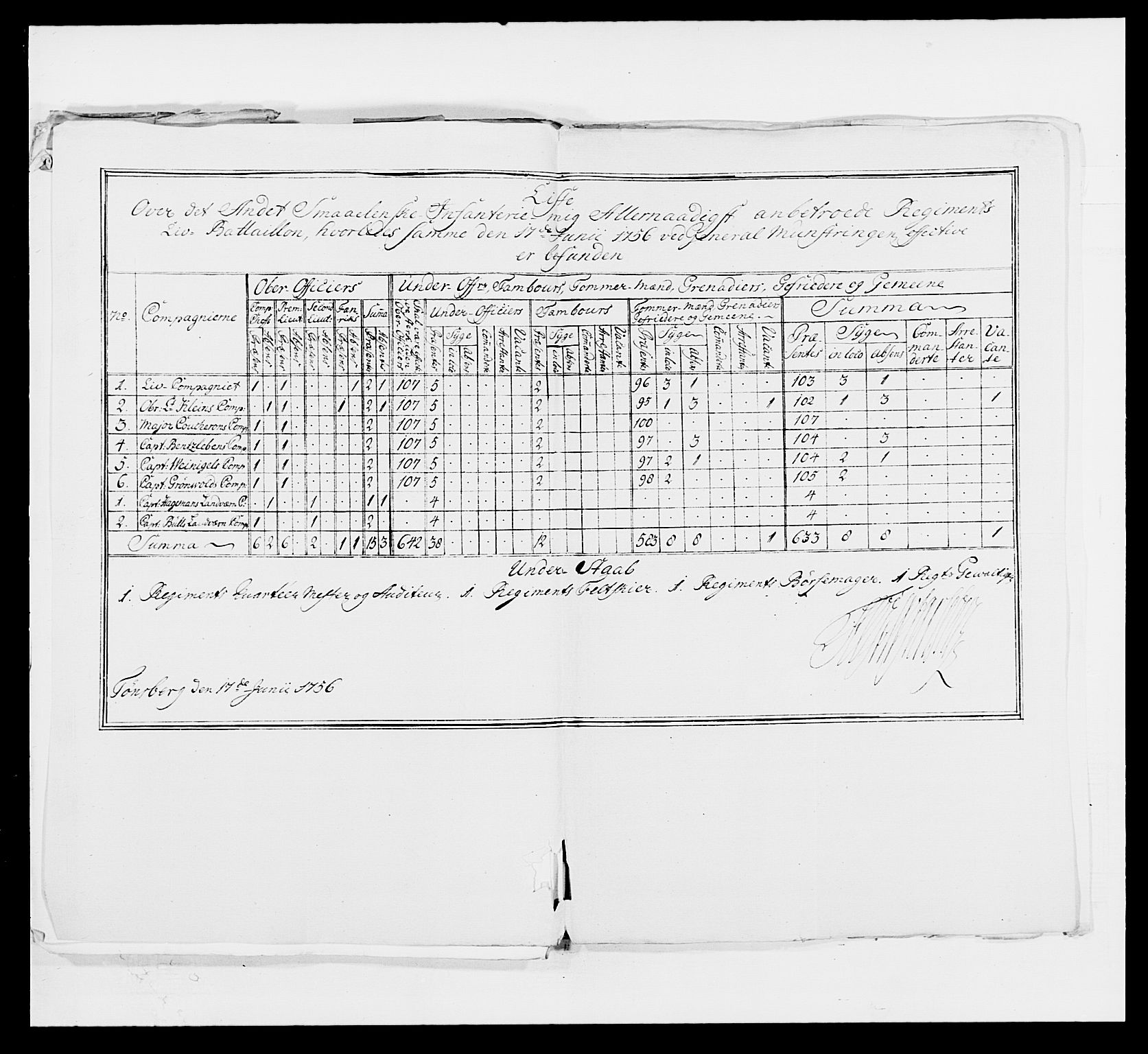 Kommanderende general (KG I) med Det norske krigsdirektorium, RA/EA-5419/E/Ea/L0497: 2. Smålenske regiment, 1748-1765, p. 250