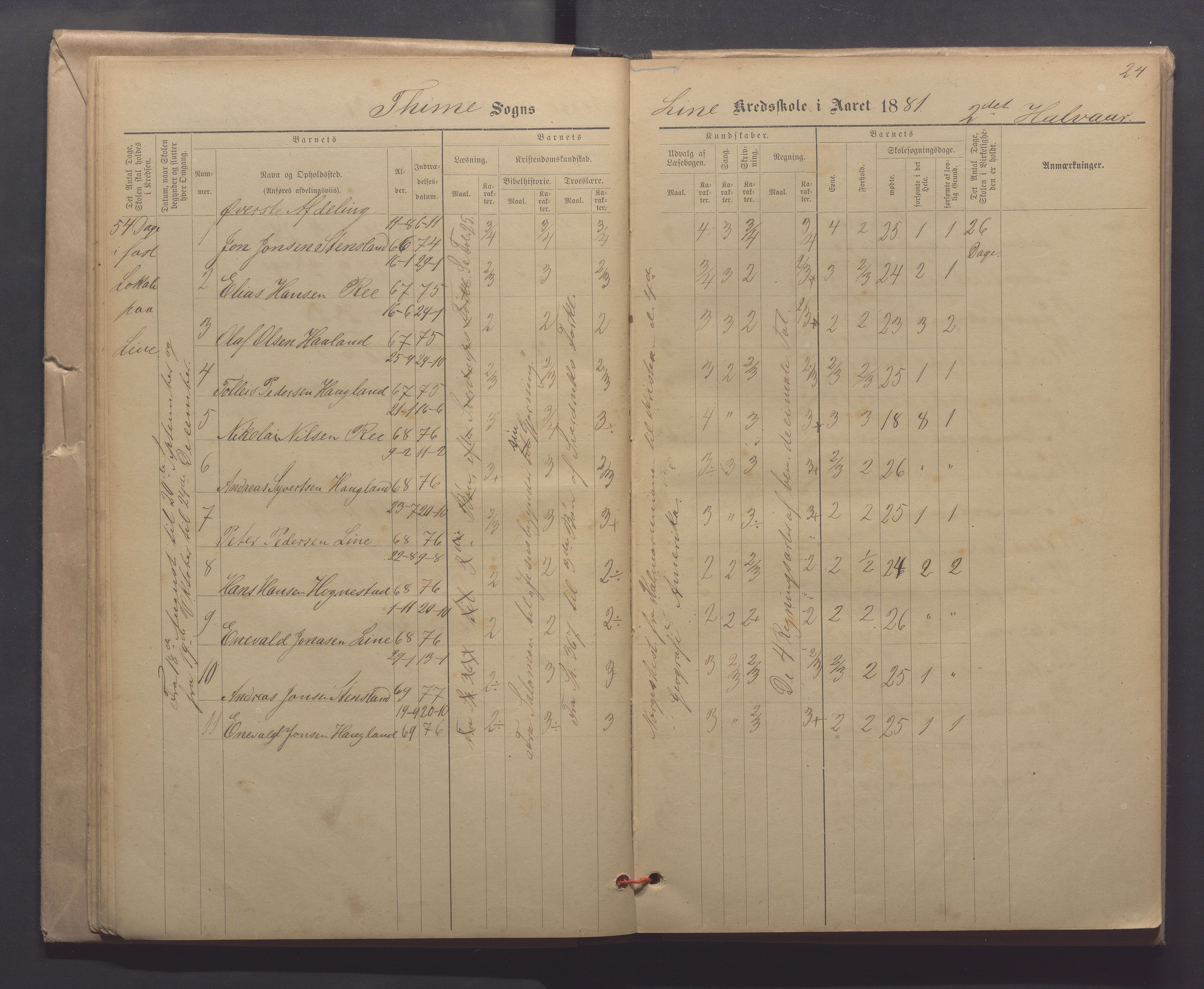 Time kommune - Line/Hognestad skole, IKAR/K-100802/H/L0003: Skoleprotokoll, 1879-1890, p. 24