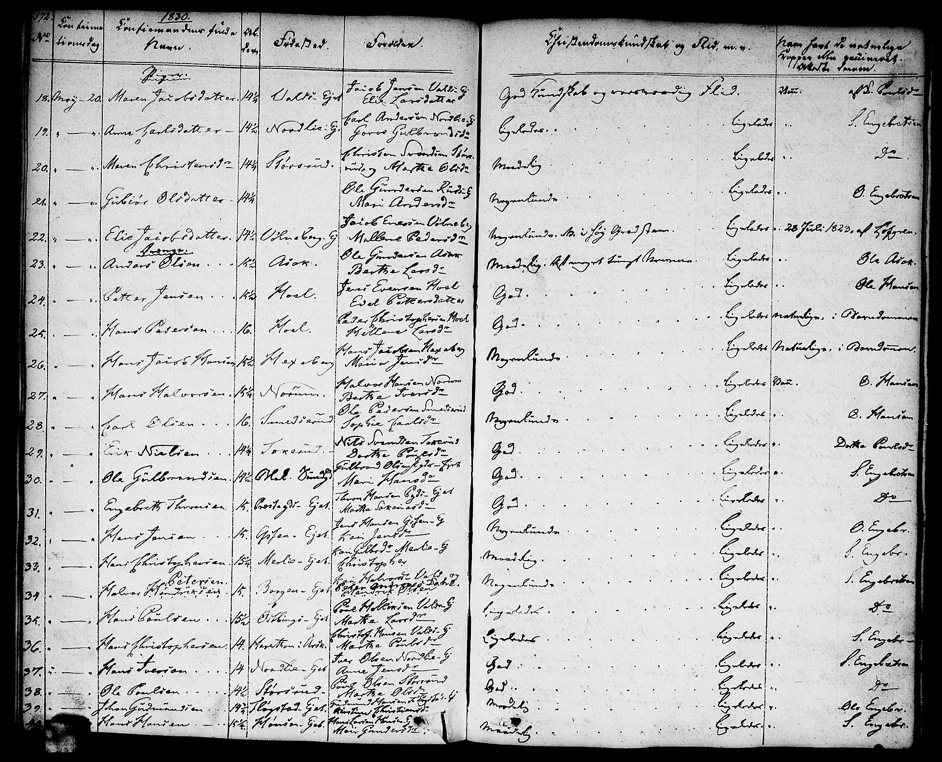 Sørum prestekontor Kirkebøker, AV/SAO-A-10303/F/Fa/L0004: Parish register (official) no. I 4, 1829-1845, p. 172