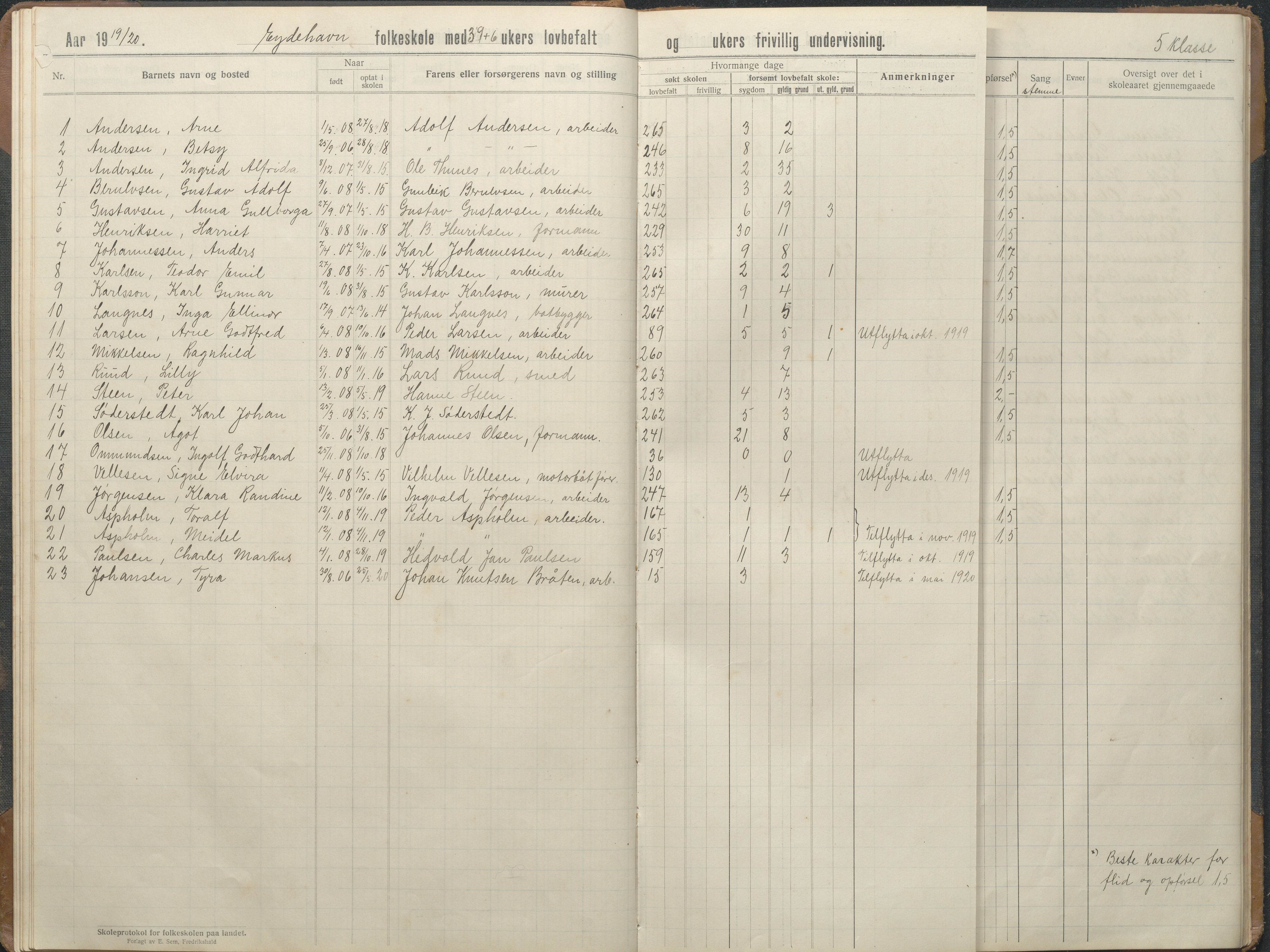 Stokken kommune, AAKS/KA0917-PK/04/04d/L0010: Skoleprotokoll, 1914-1934