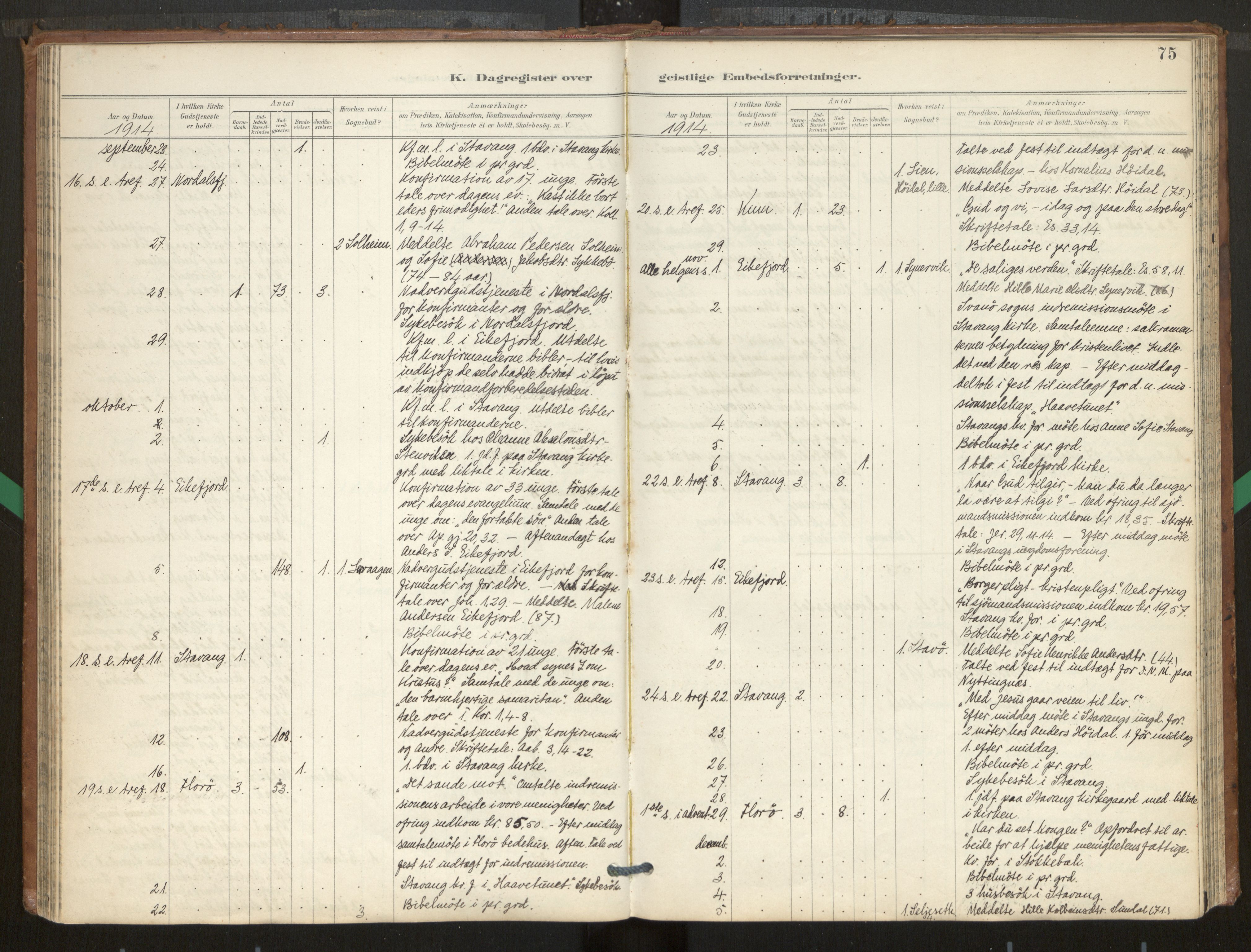 Kinn sokneprestembete, SAB/A-80801/H/Hac/L0001: Diary records no. 1, 1889-1950, p. 75