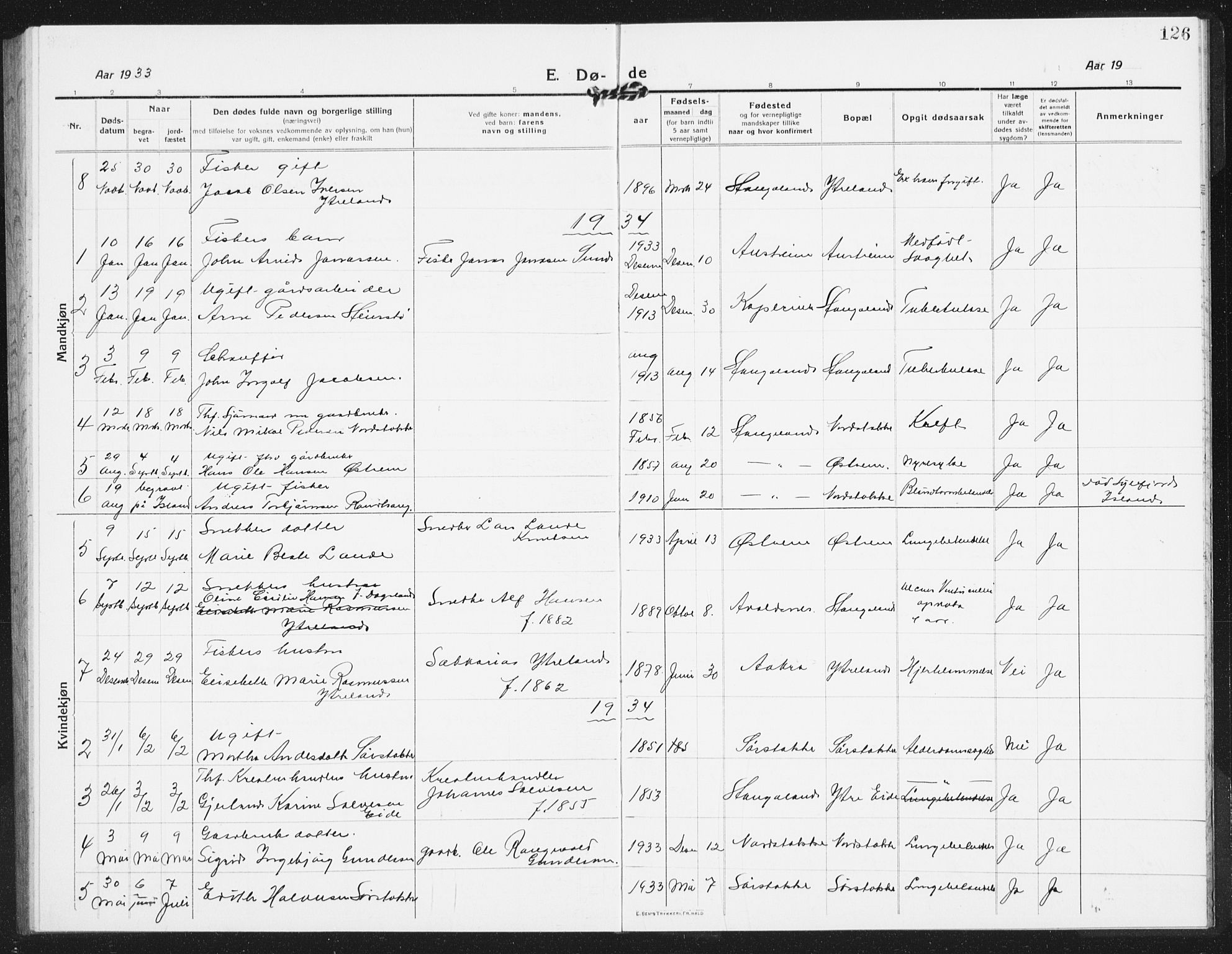 Kopervik sokneprestkontor, SAST/A-101850/H/Ha/Hab/L0007: Parish register (copy) no. B 7, 1918-1942, p. 126