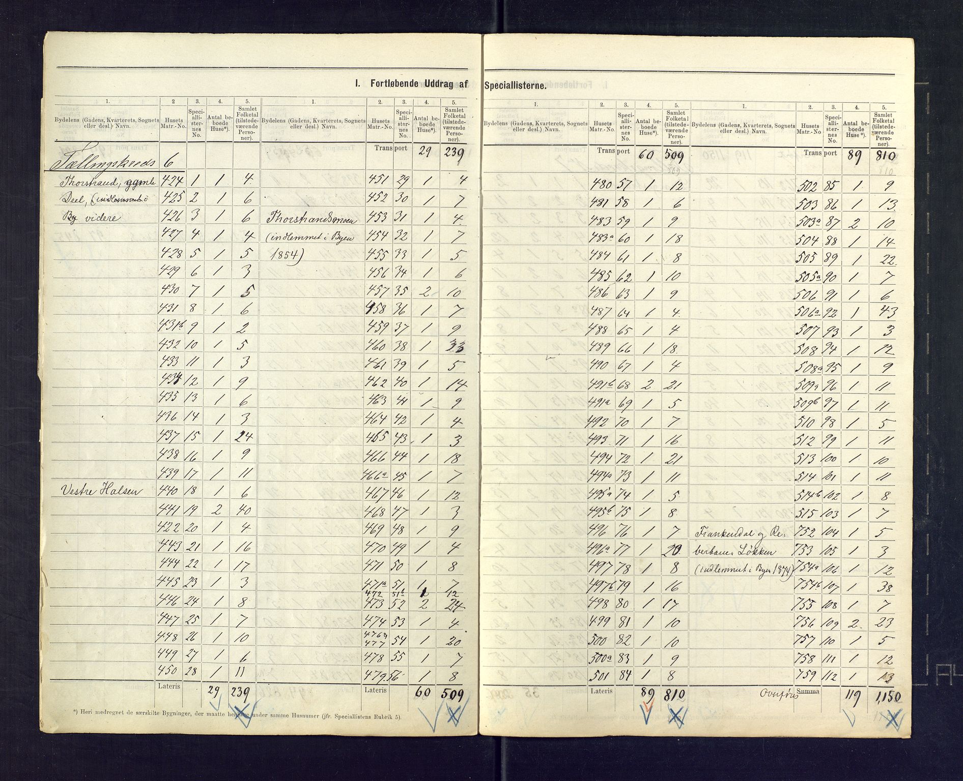 SAKO, 1875 census for 0707P Larvik, 1875, p. 8