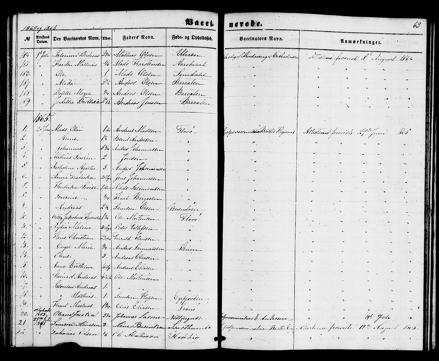 Kinn sokneprestembete, SAB/A-80801/H/Haa/Haaa/L0017: Parish register (official) no. A 17, 1858-1867, p. 63