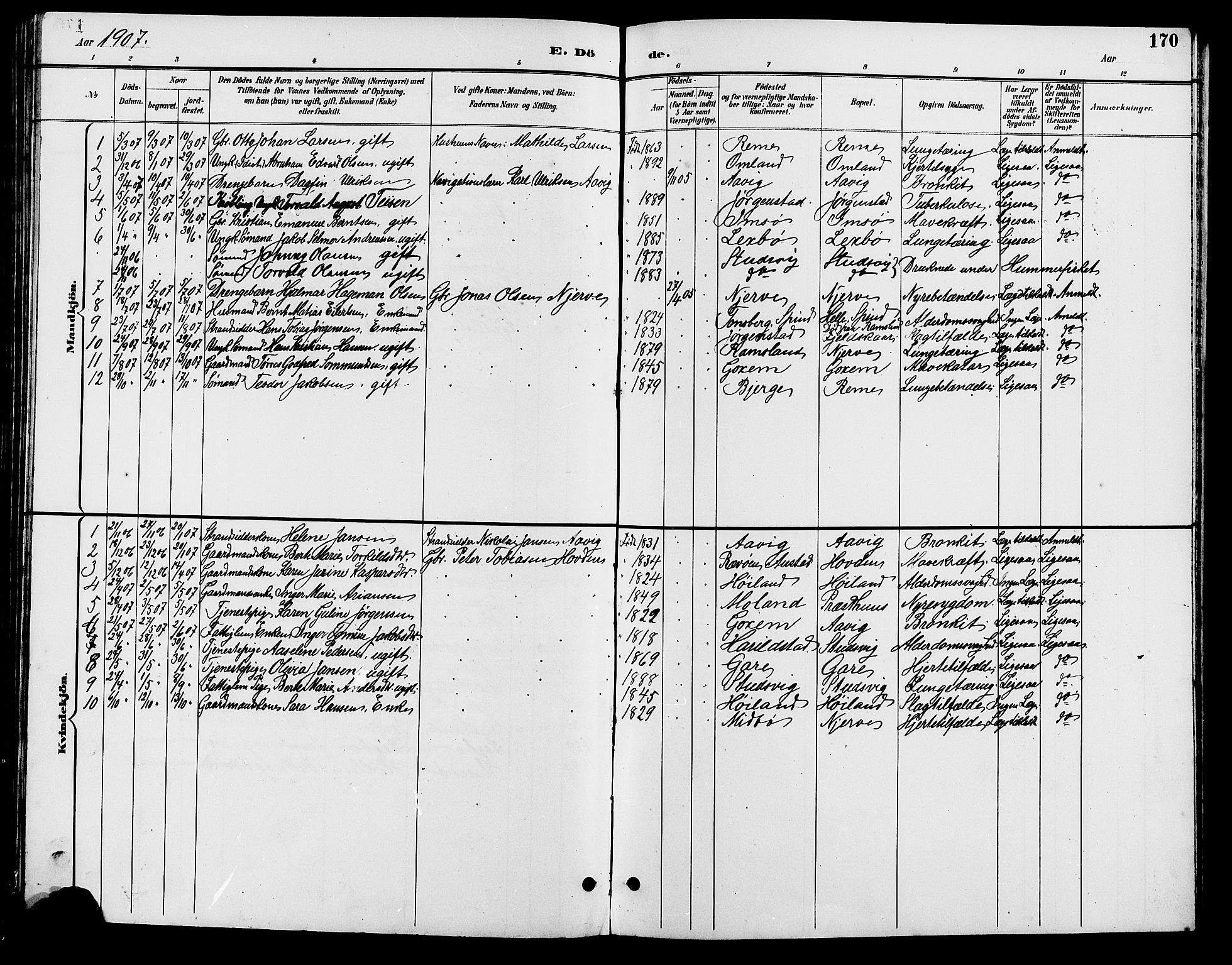 Sør-Audnedal sokneprestkontor, SAK/1111-0039/F/Fb/Fba/L0004: Parish register (copy) no. B 4, 1893-1909, p. 170