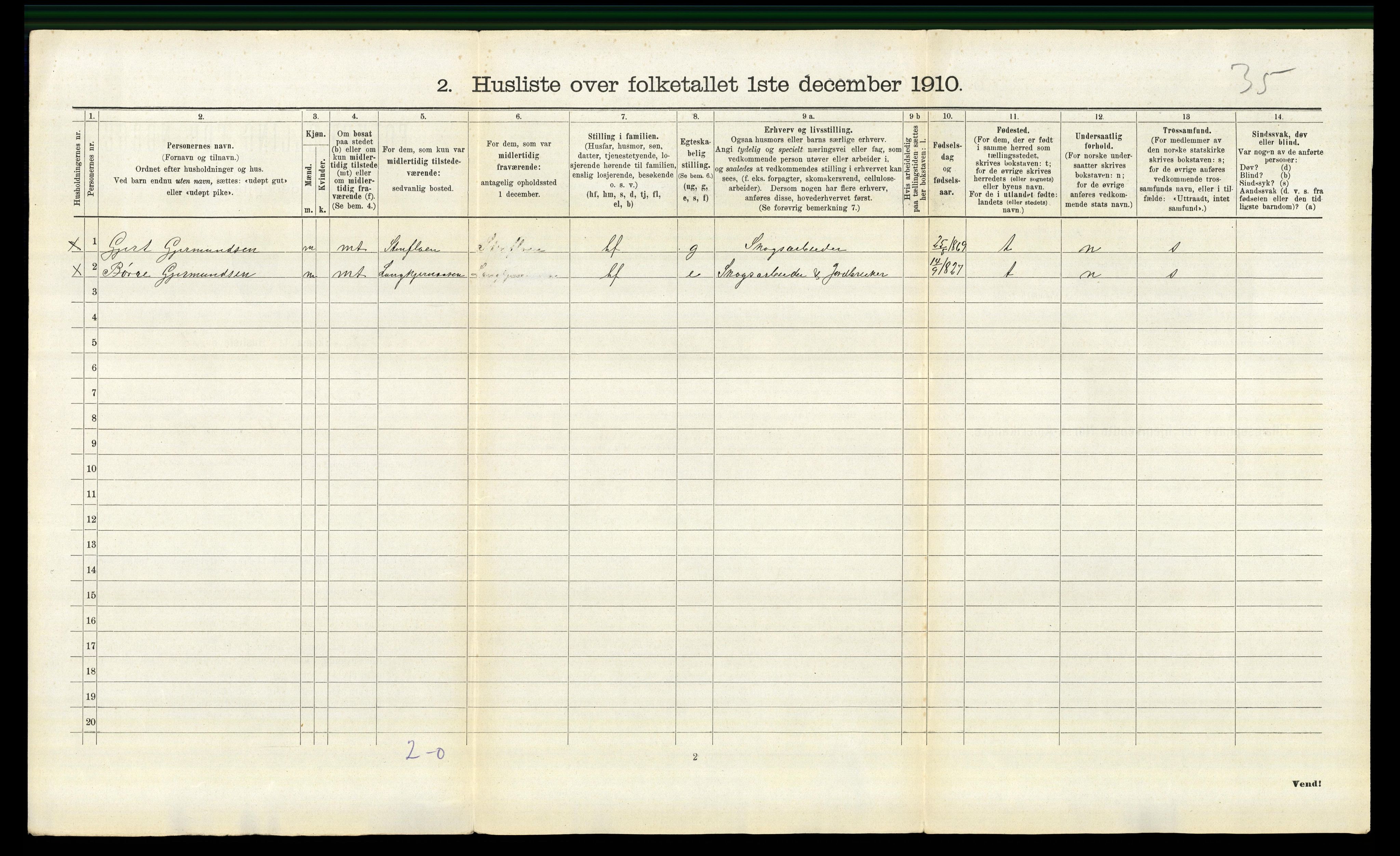 RA, 1910 census for Trysil, 1910, p. 2090