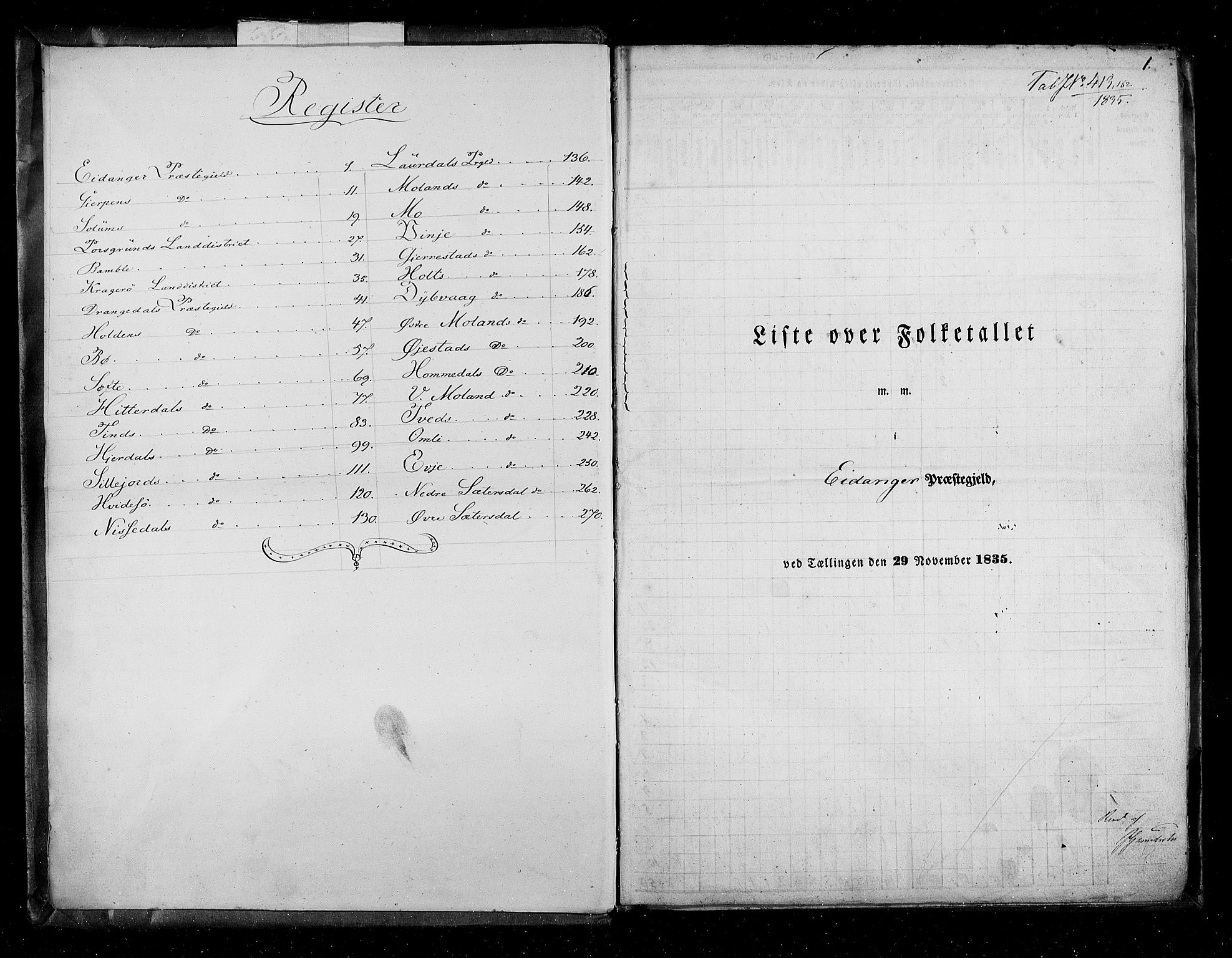 RA, Census 1835, vol. 5: Bratsberg amt og Nedenes og Råbyggelaget amt, 1835, p. 1