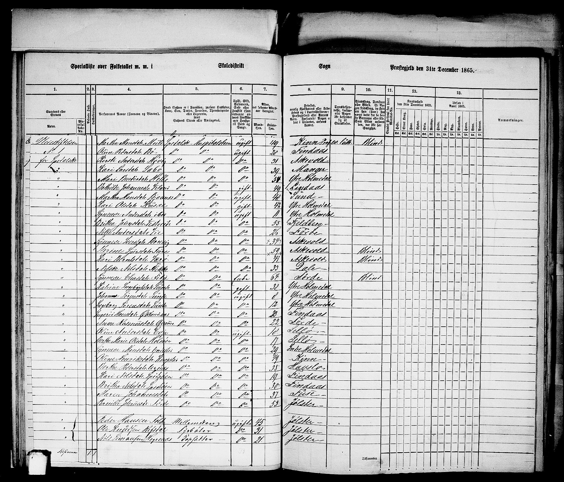 RA, 1865 census for Bergen Landdistrikt/Domkirken og Korskirken, 1865, p. 25