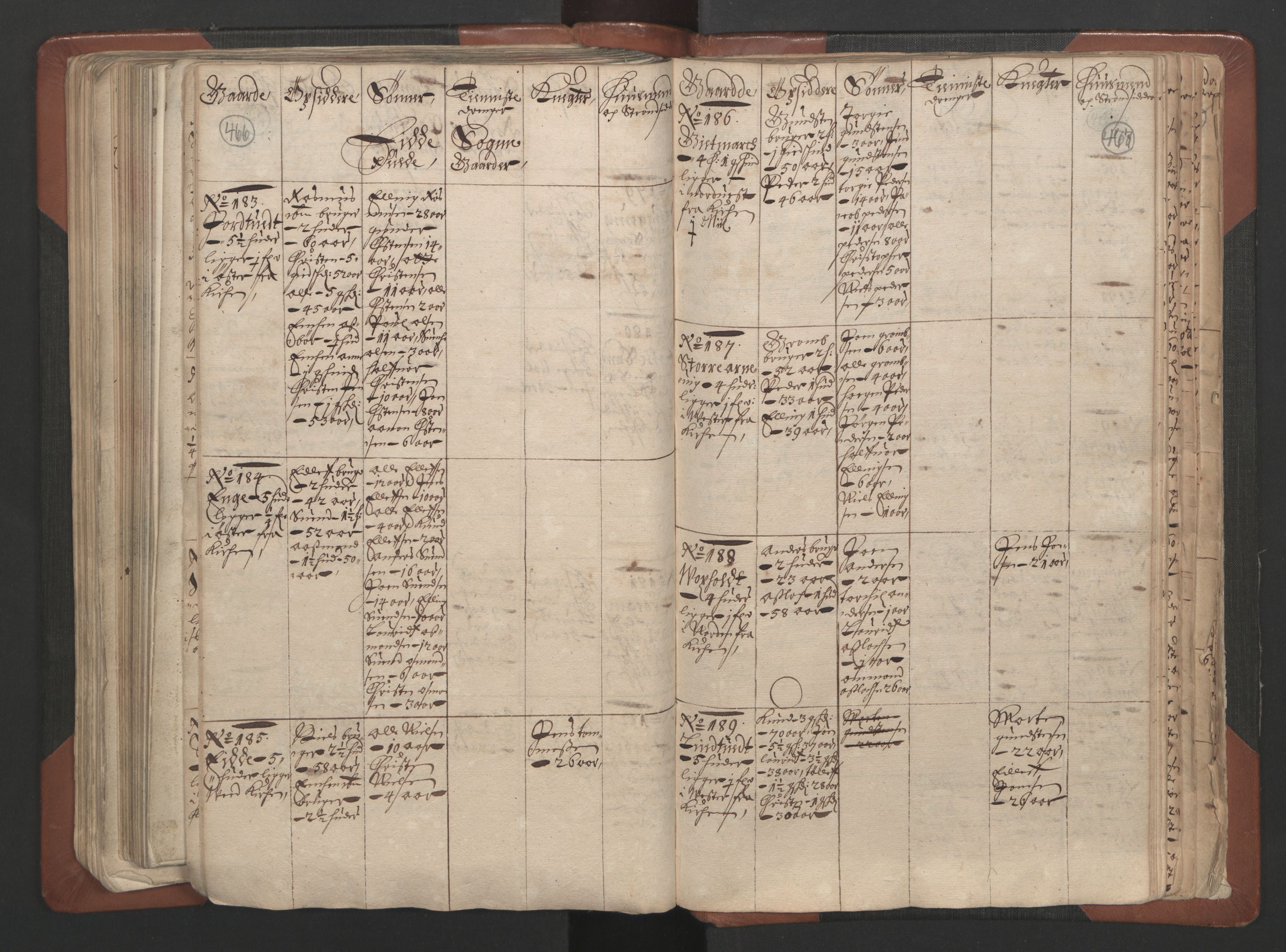 RA, Bailiff's Census 1664-1666, no. 7: Nedenes fogderi, 1664-1666, p. 466-467