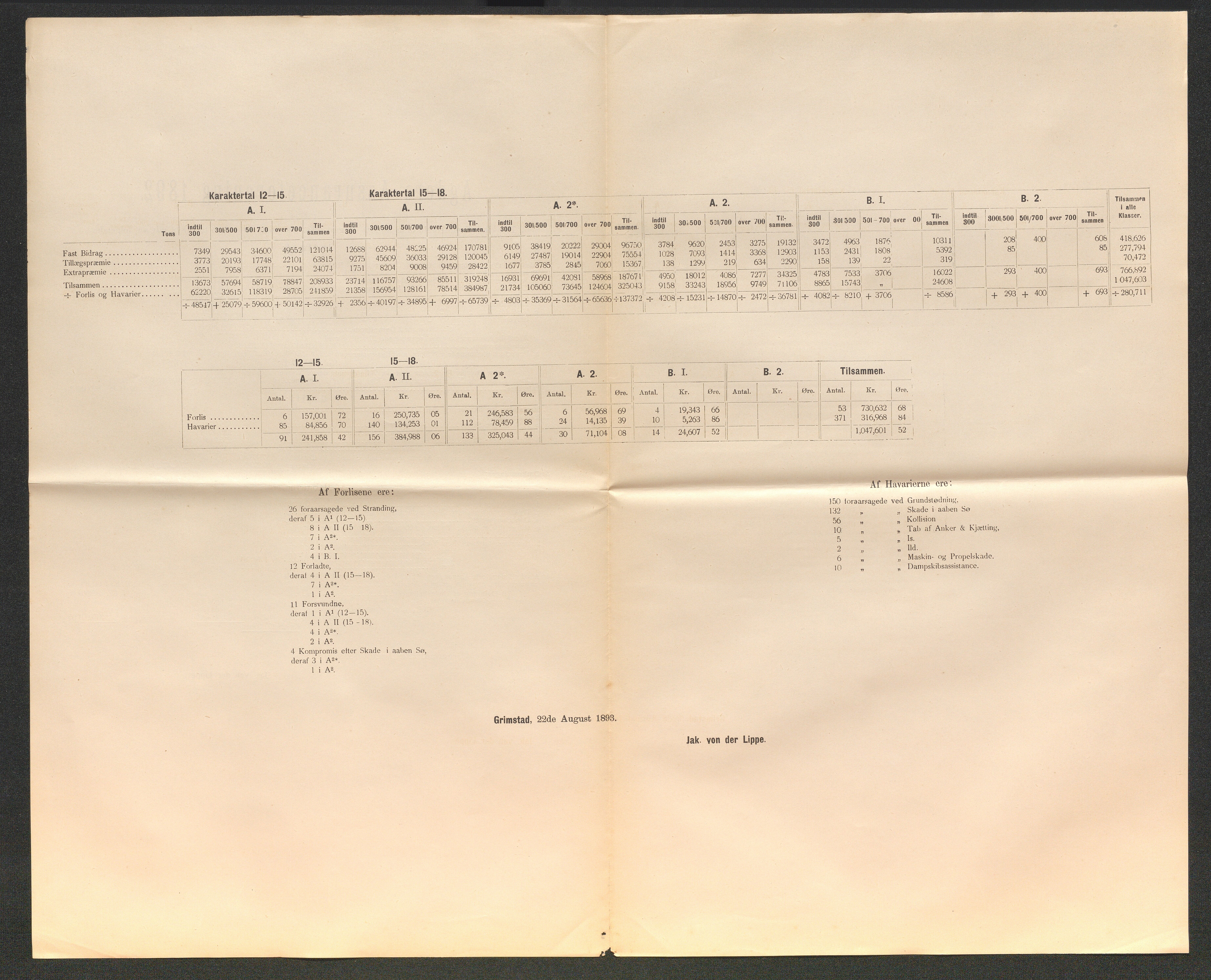Agders Gjensidige Assuranceforening, AAKS/PA-1718/05/L0003: Regnskap, seilavdeling, pakkesak, 1890-1912
