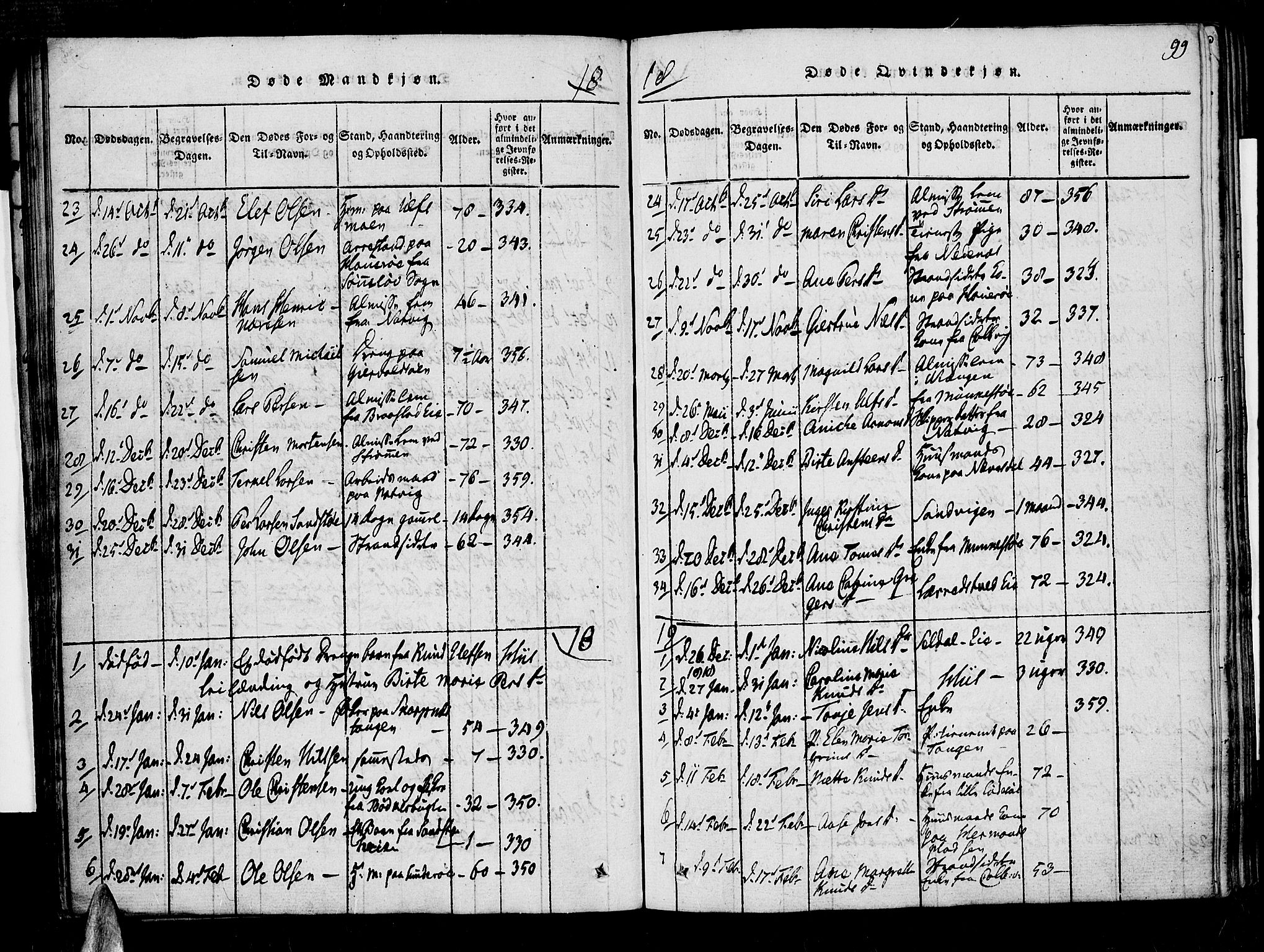 Øyestad sokneprestkontor, SAK/1111-0049/F/Fa/L0012: Parish register (official) no. A 12, 1816-1827, p. 99