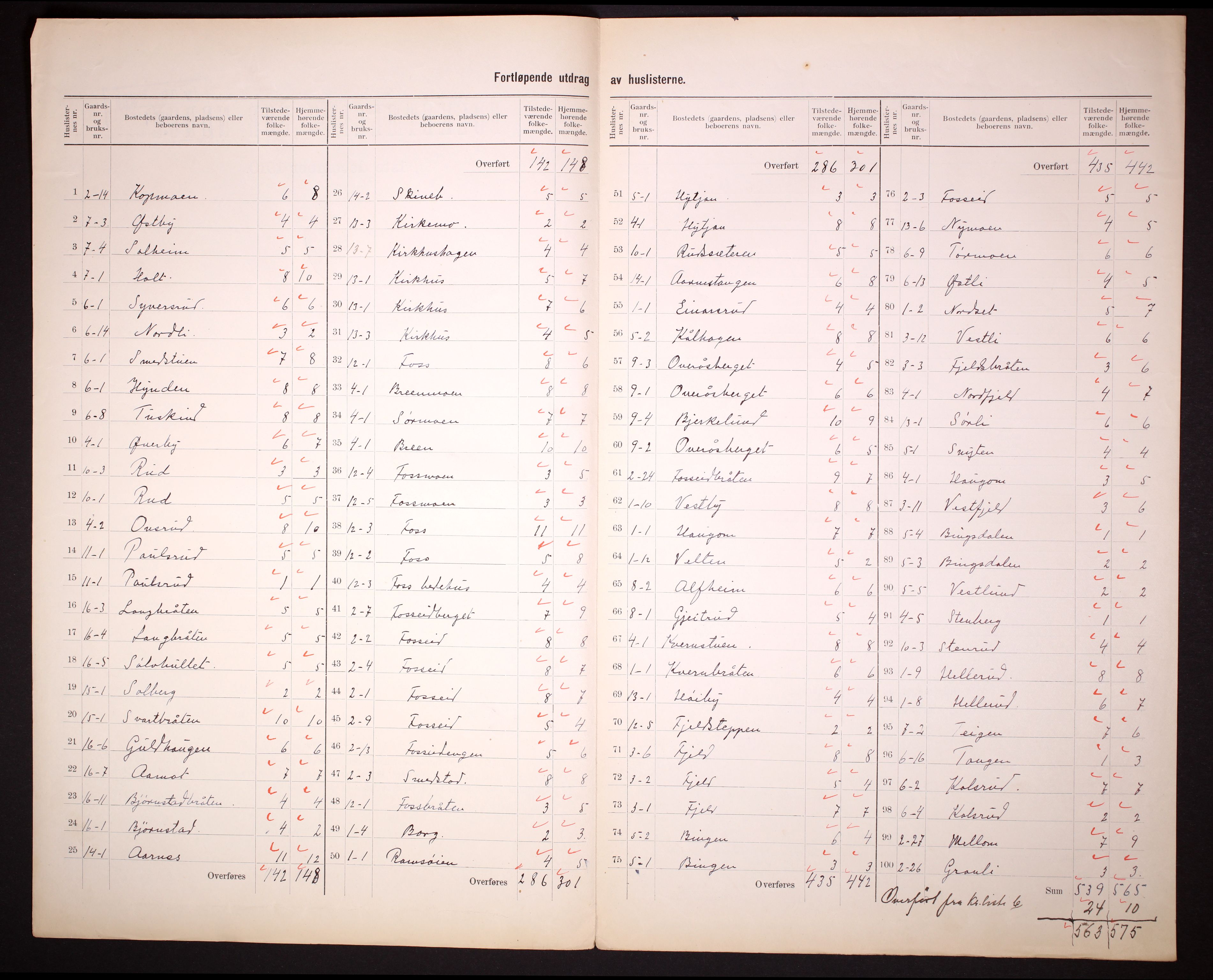 RA, 1910 census for Brandval, 1910, p. 5