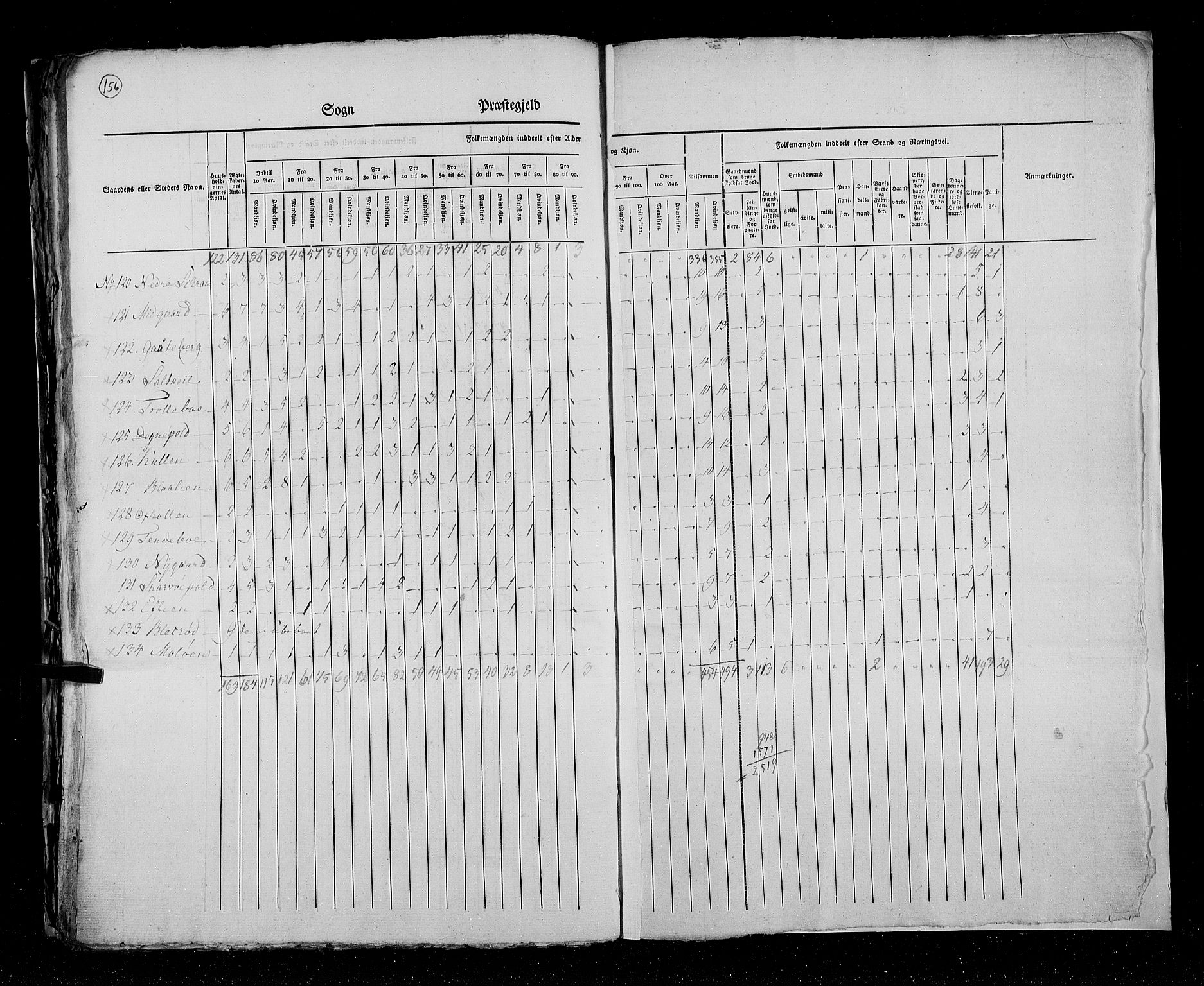 RA, Census 1825, vol. 14: Nordre Bergenhus amt, 1825, p. 156