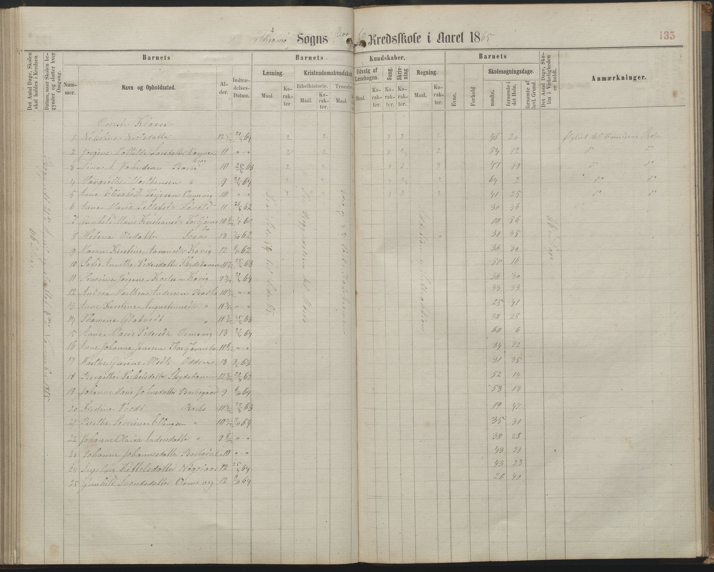 Arendal kommune, Katalog I, AAKS/KA0906-PK-I/07/L0161: Skoleprotokoll for 2. og 3. klasse, 1863-1877, p. 135