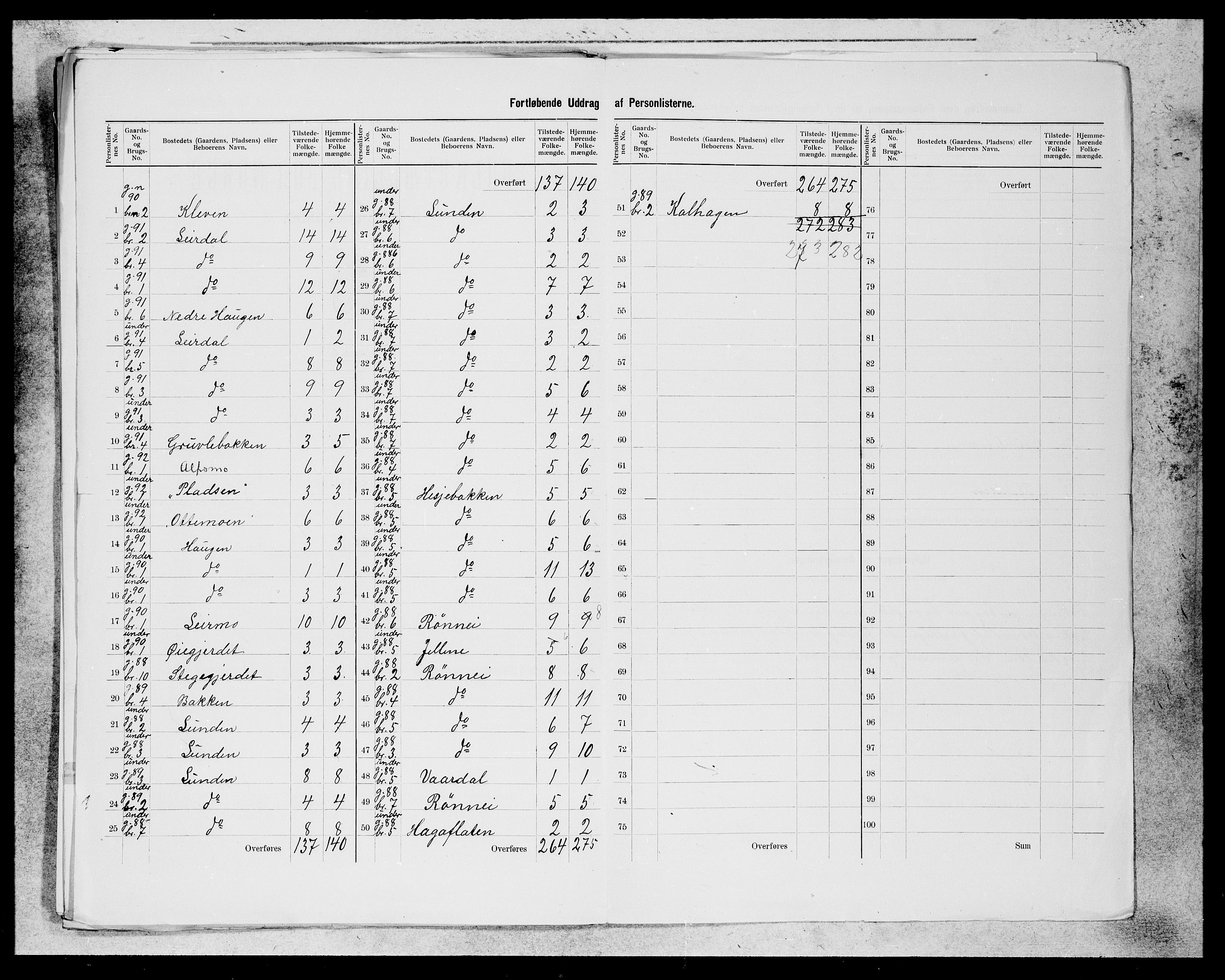 SAB, 1900 census for Luster, 1900, p. 22