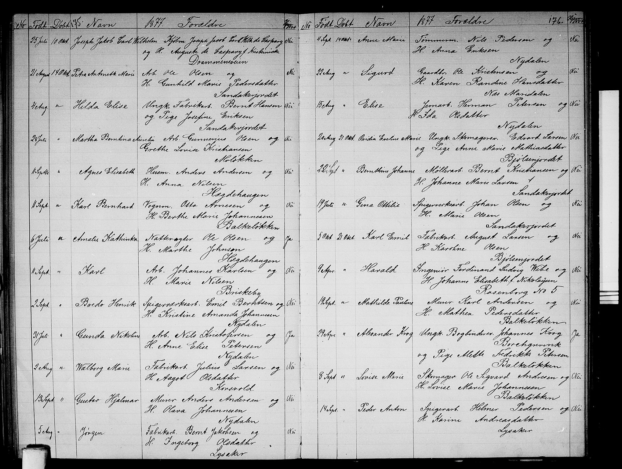 Vestre Aker prestekontor Kirkebøker, SAO/A-10025/G/Ga/L0002: Parish register (copy) no. I 2, 1871-1879, p. 175-176