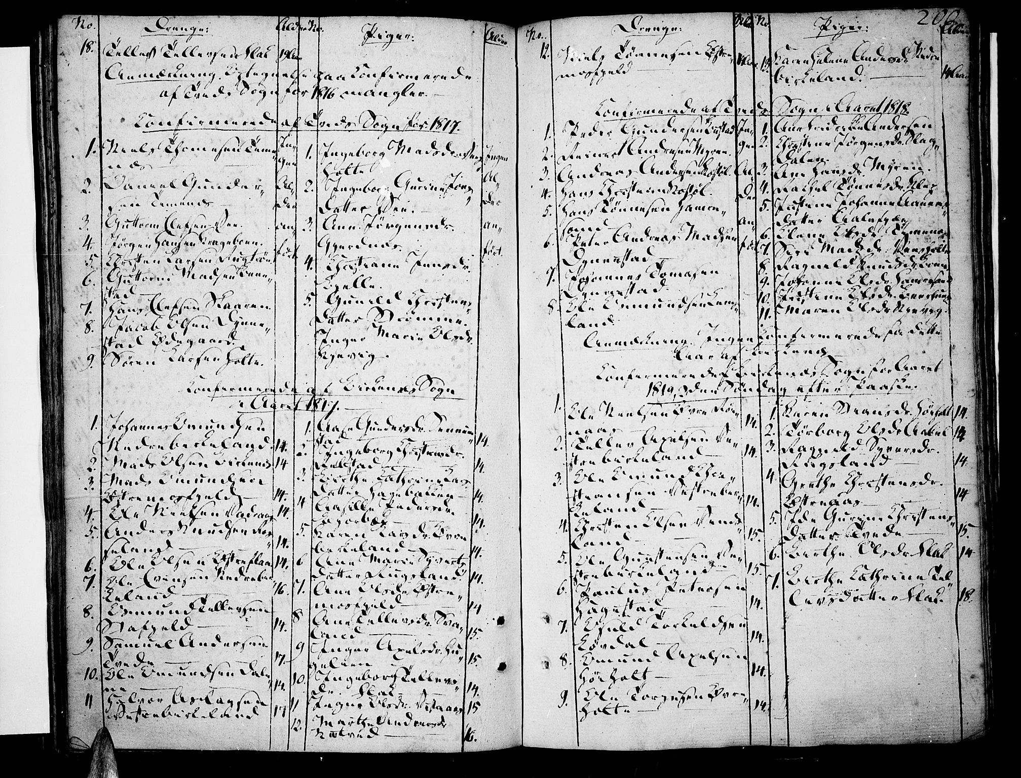 Tveit sokneprestkontor, AV/SAK-1111-0043/F/Fa/L0001: Parish register (official) no. A 1, 1794-1819, p. 200