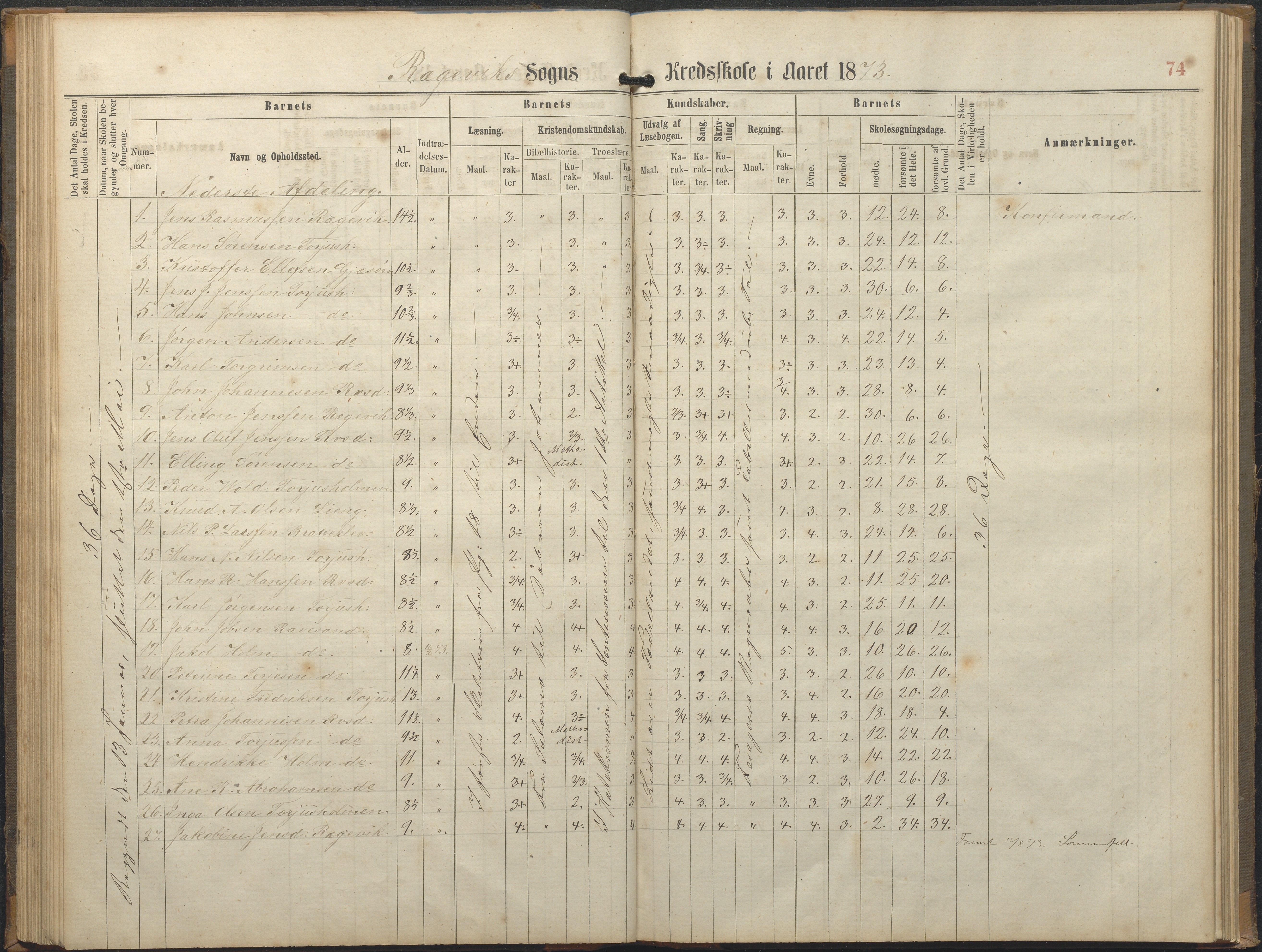 Tromøy kommune frem til 1971, AAKS/KA0921-PK/04/L0064: Rægevik - Karakterprotokoll, 1863-1886, p. 74