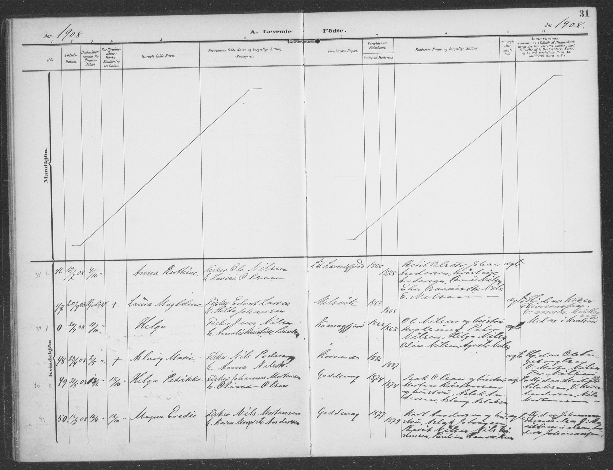 Talvik sokneprestkontor, SATØ/S-1337/H/Ha/L0017kirke: Parish register (official) no. 17, 1906-1915, p. 31