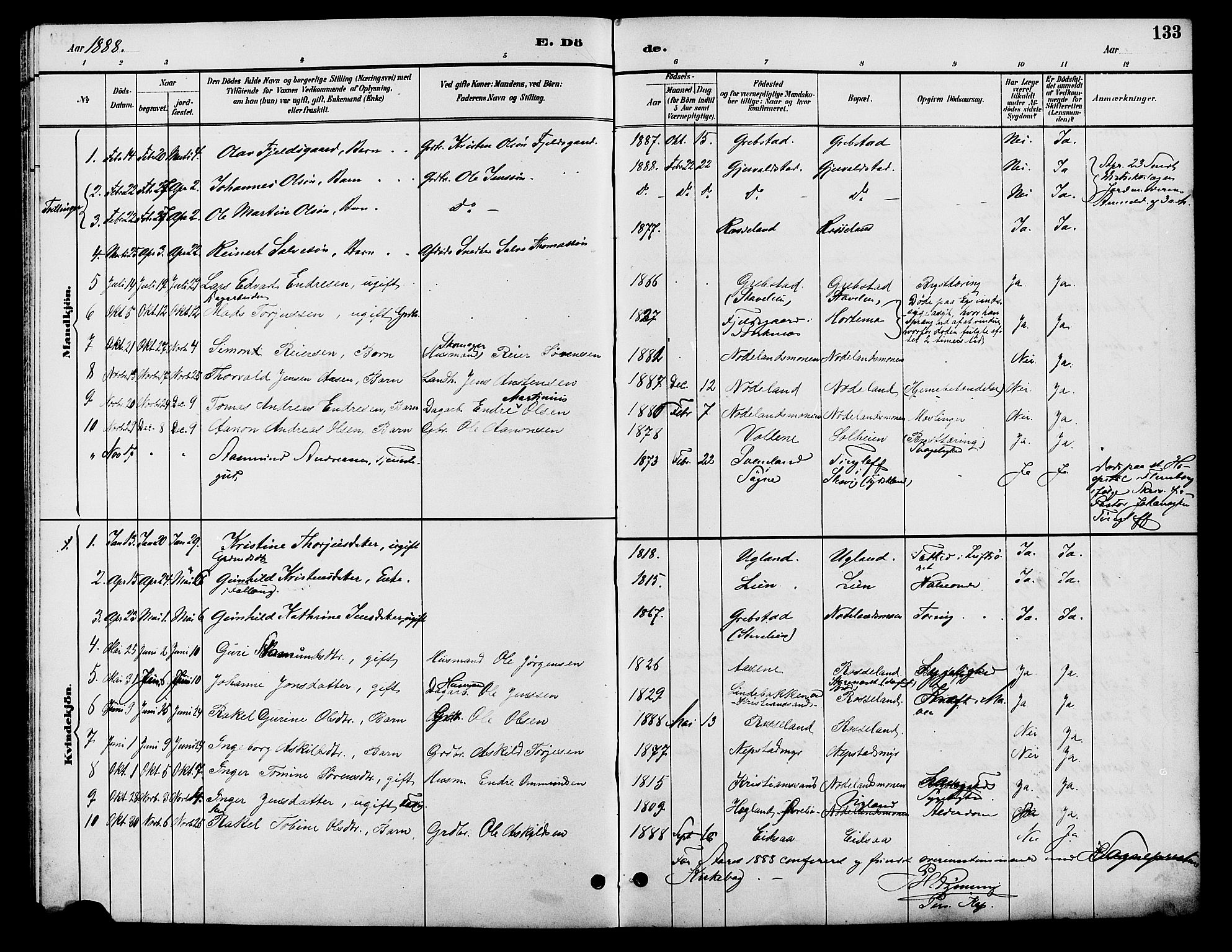 Søgne sokneprestkontor, SAK/1111-0037/F/Fb/Fba/L0004: Parish register (copy) no. B 4, 1888-1903, p. 133