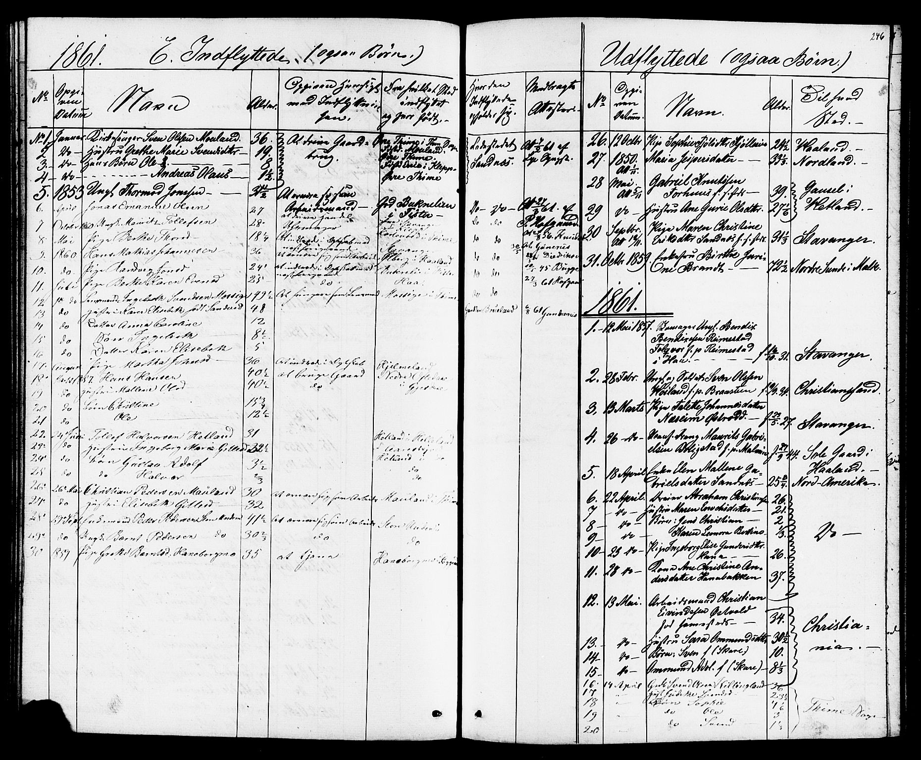 Høyland sokneprestkontor, SAST/A-101799/001/30BB/L0001: Parish register (copy) no. B 1, 1854-1873, p. 246
