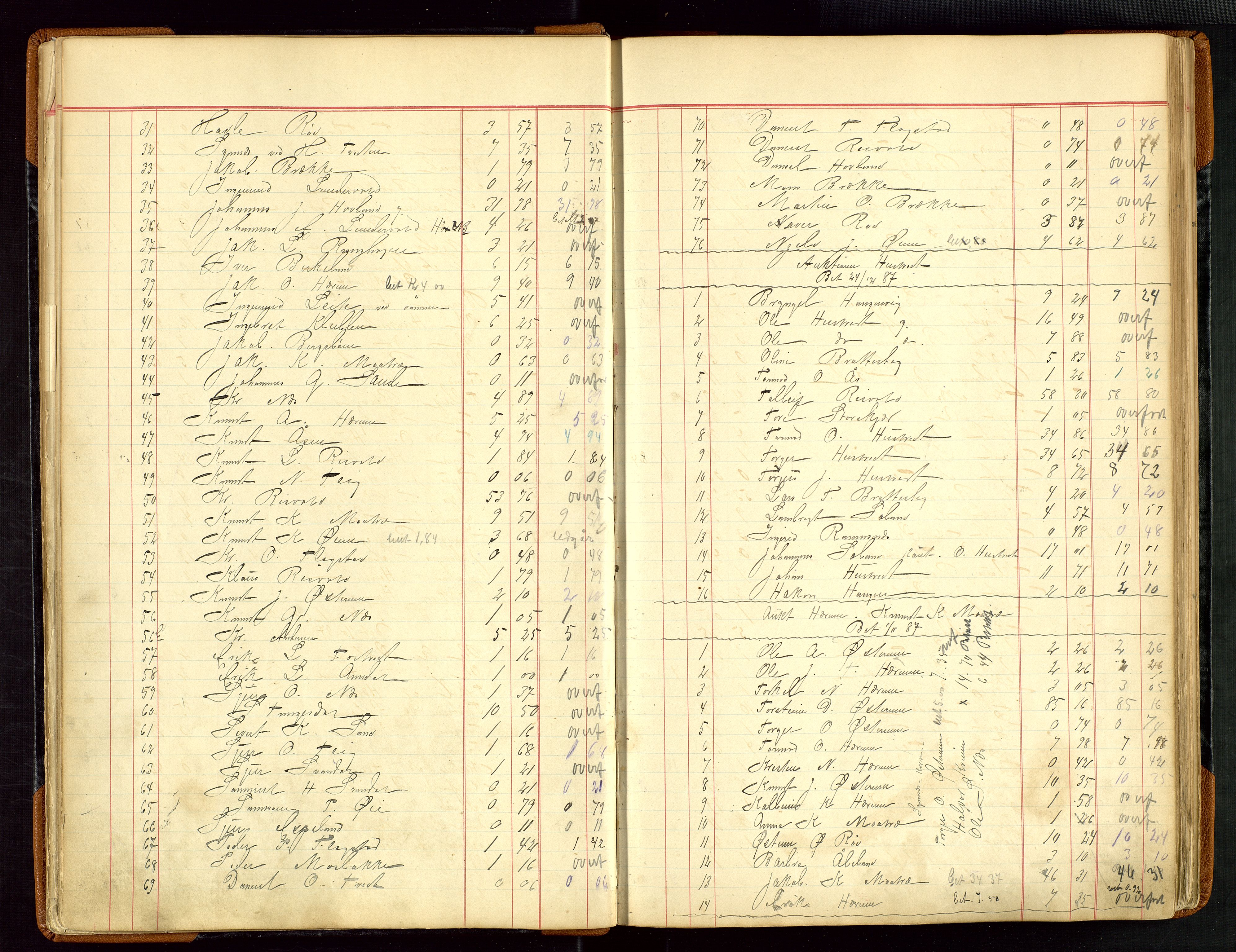 Sauda lensmannskontor, SAST/A-100177/Gja/L0007: "Auktionsprotokol for Lensmanden i Søvde"   1886-1911, 1886-1911