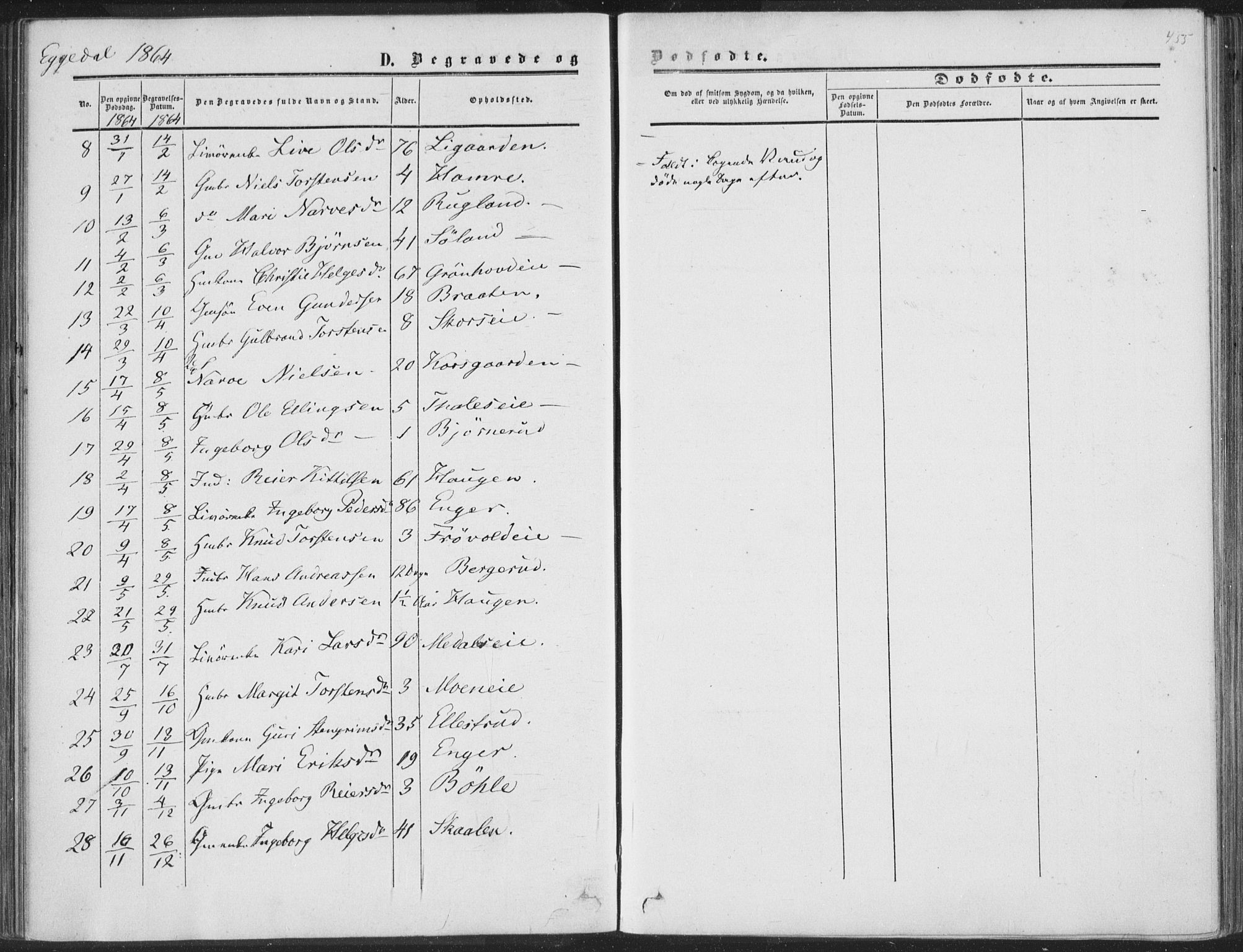 Sigdal kirkebøker, AV/SAKO-A-245/F/Fa/L0009b: Parish register (official) no. I 9B, 1860-1871, p. 455