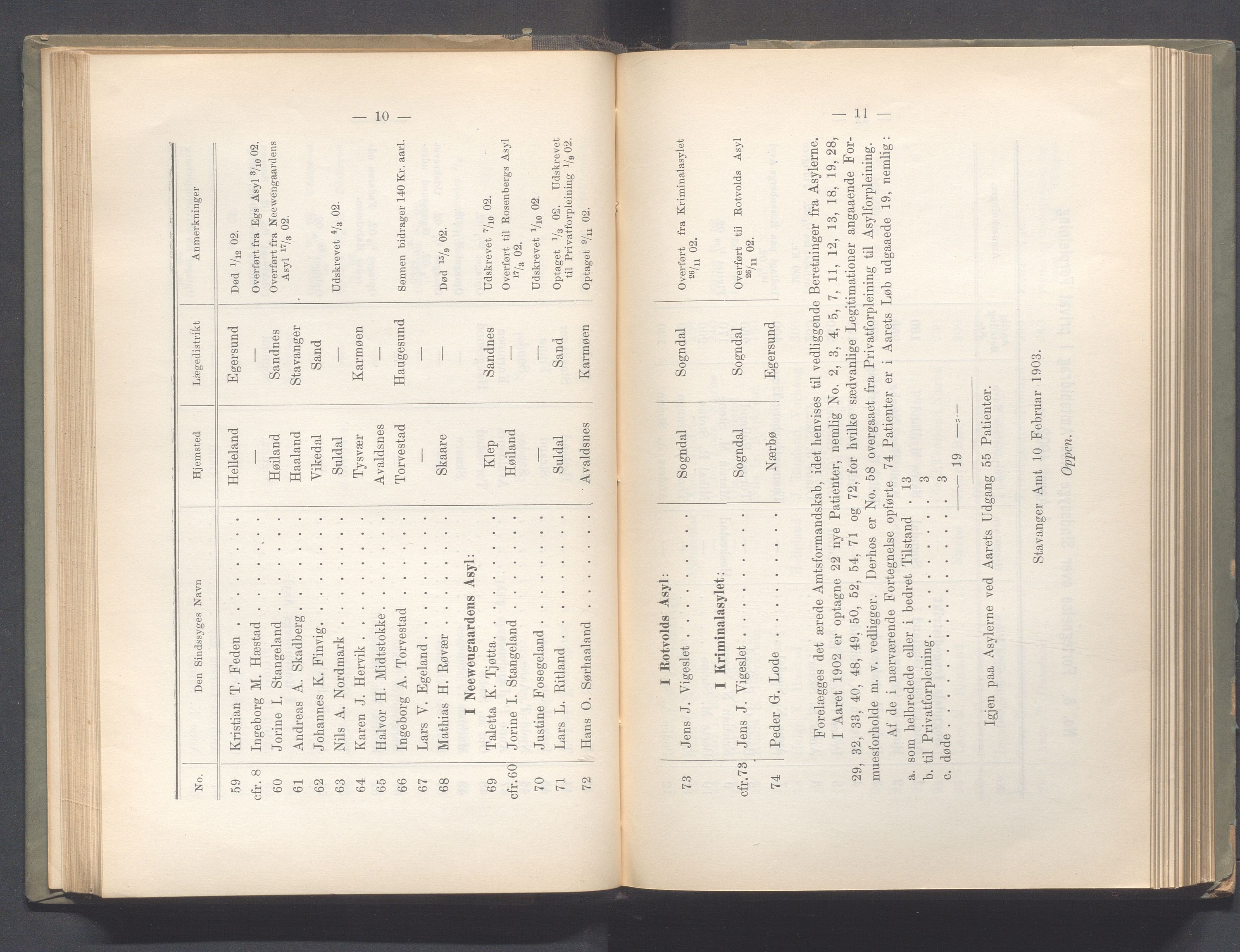 Rogaland fylkeskommune - Fylkesrådmannen , IKAR/A-900/A, 1903, p. 57