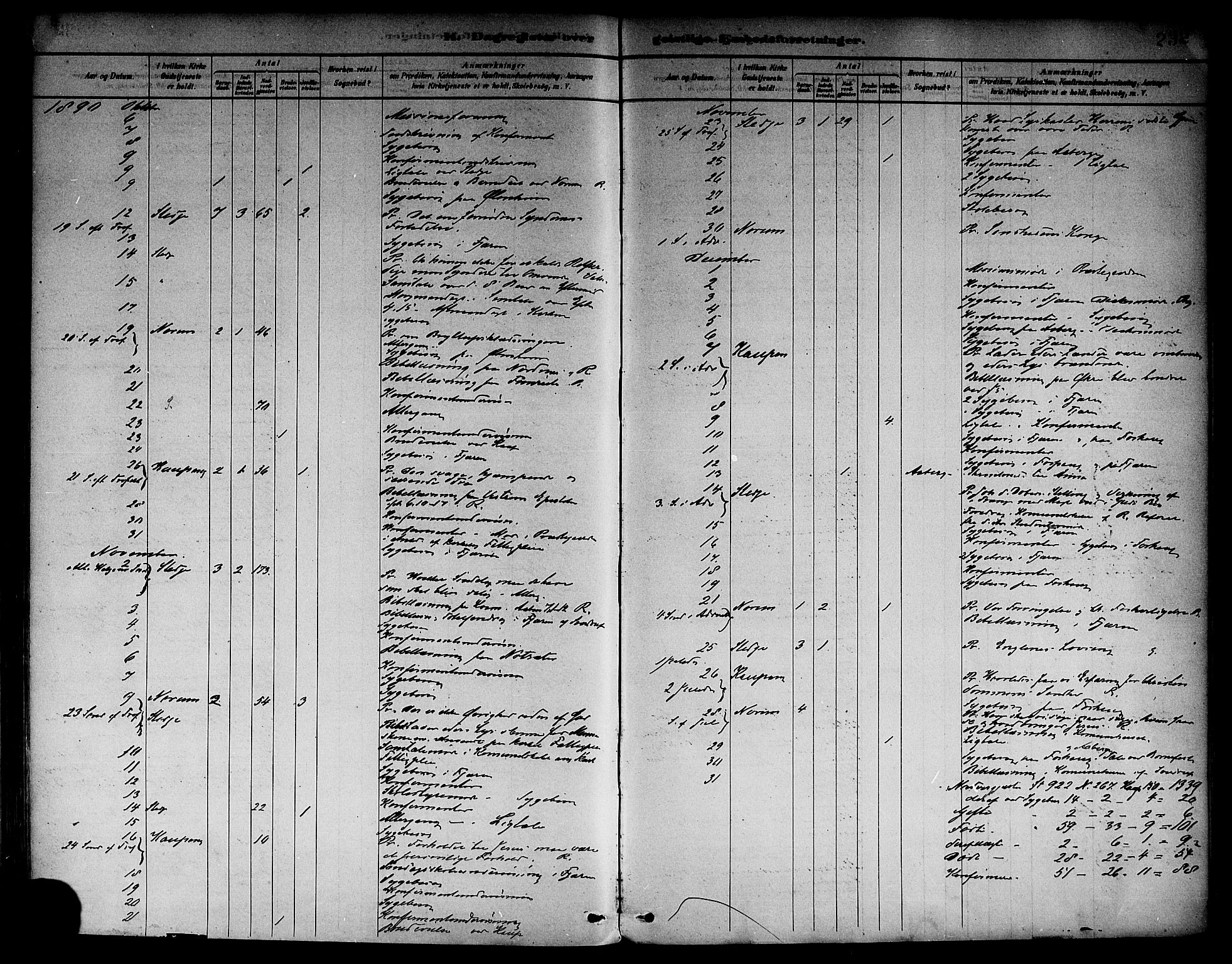 Sogndal sokneprestembete, AV/SAB-A-81301/H/Haa/Haab/L0001: Parish register (official) no. B 1, 1878-1899, p. 232