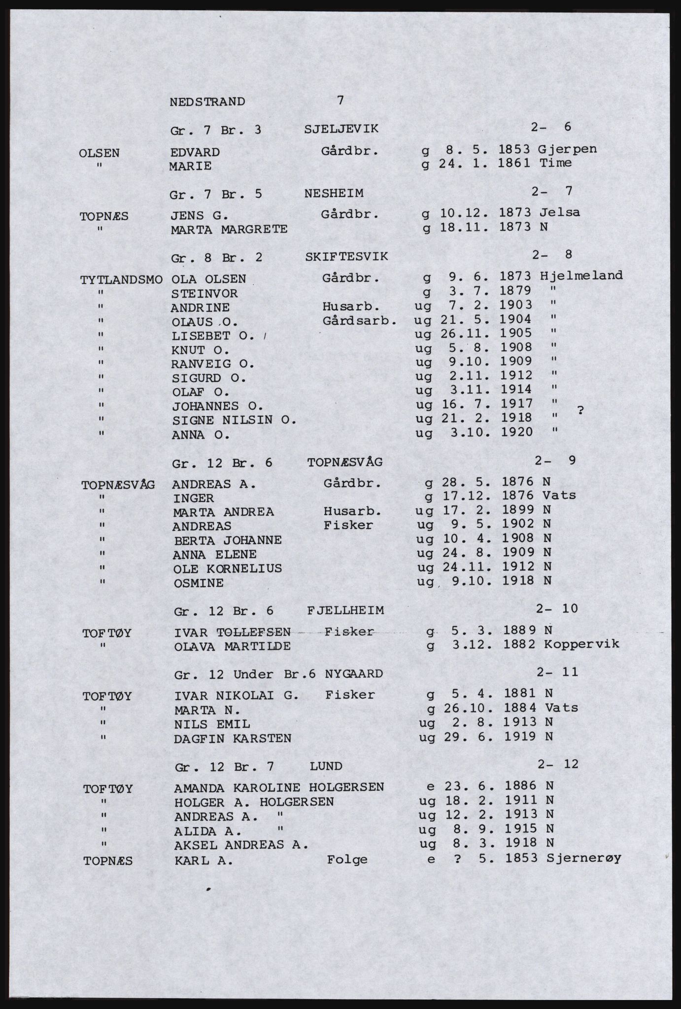 SAST, Copy of 1920 census for the Northern Rogaland, 1920, p. 15