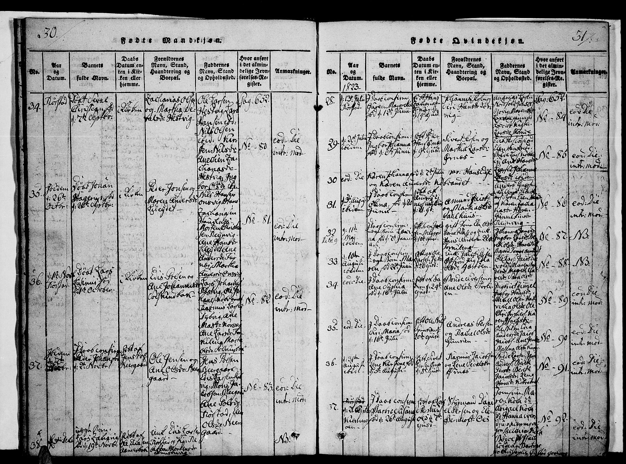 Ministerialprotokoller, klokkerbøker og fødselsregistre - Nordland, AV/SAT-A-1459/853/L0768: Parish register (official) no. 853A07, 1821-1836, p. 30-31