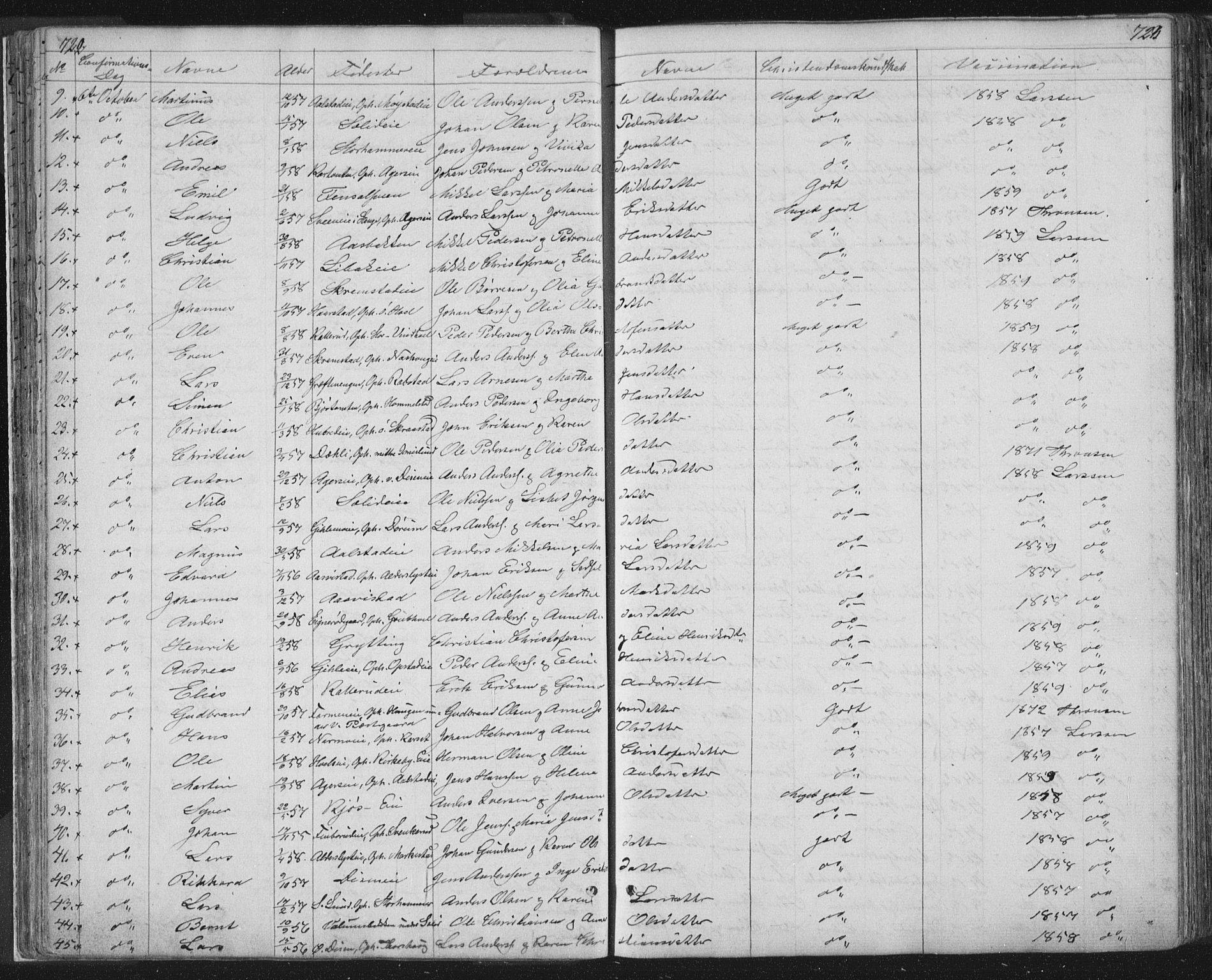 Vang prestekontor, Hedmark, SAH/PREST-008/H/Ha/Hab/L0010B: Parish register (copy) no. 10b, 1854-1896, p. 722-723