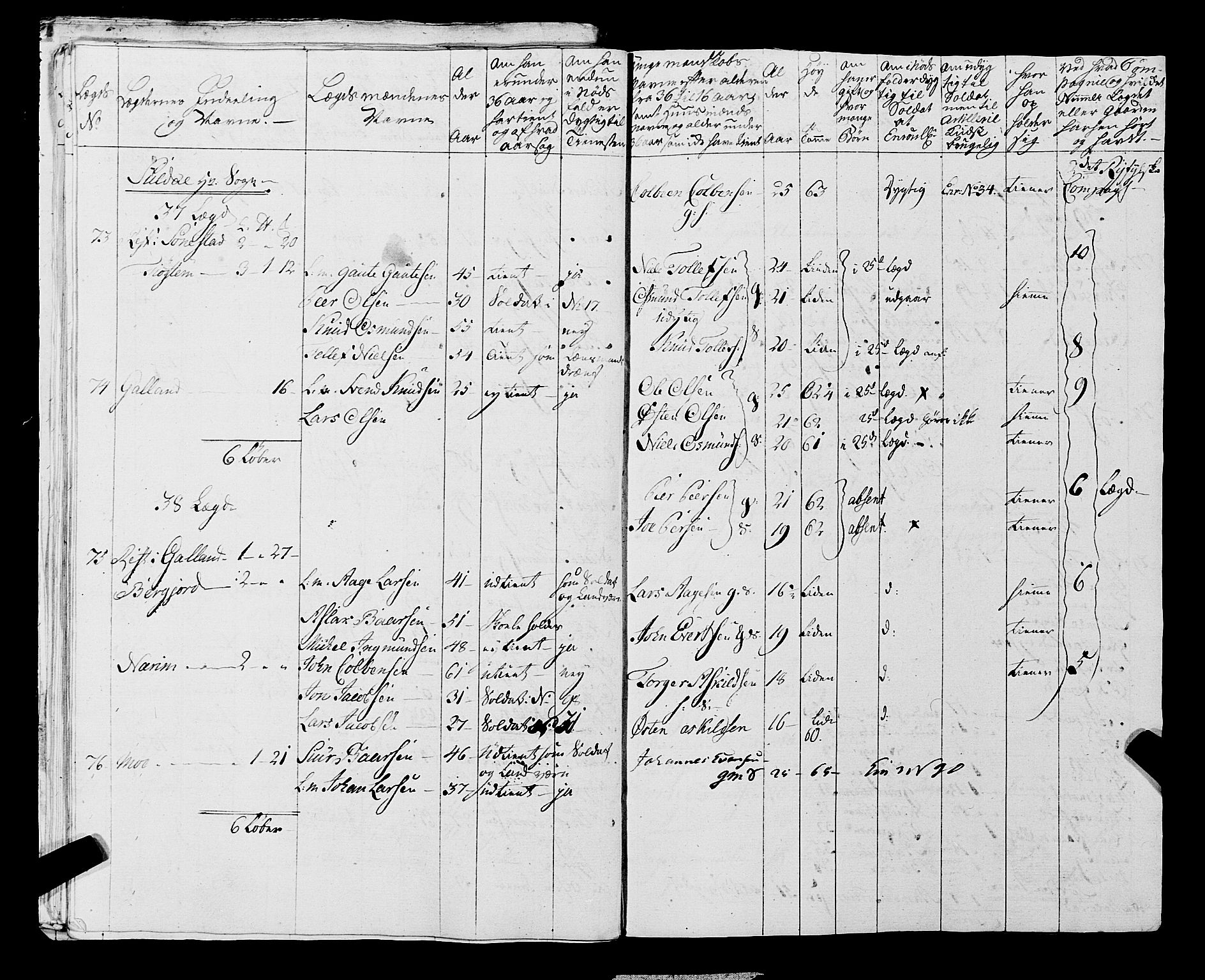 Fylkesmannen i Rogaland, AV/SAST-A-101928/99/3/325/325CA, 1655-1832, p. 6630