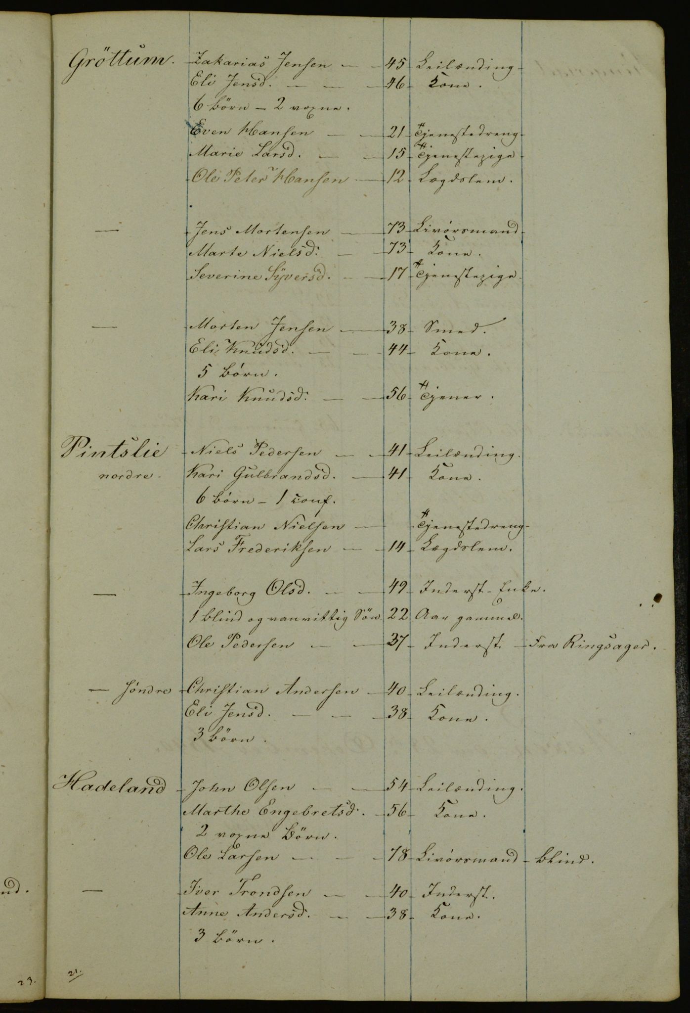 OBA, Census for Aker 1841, 1841