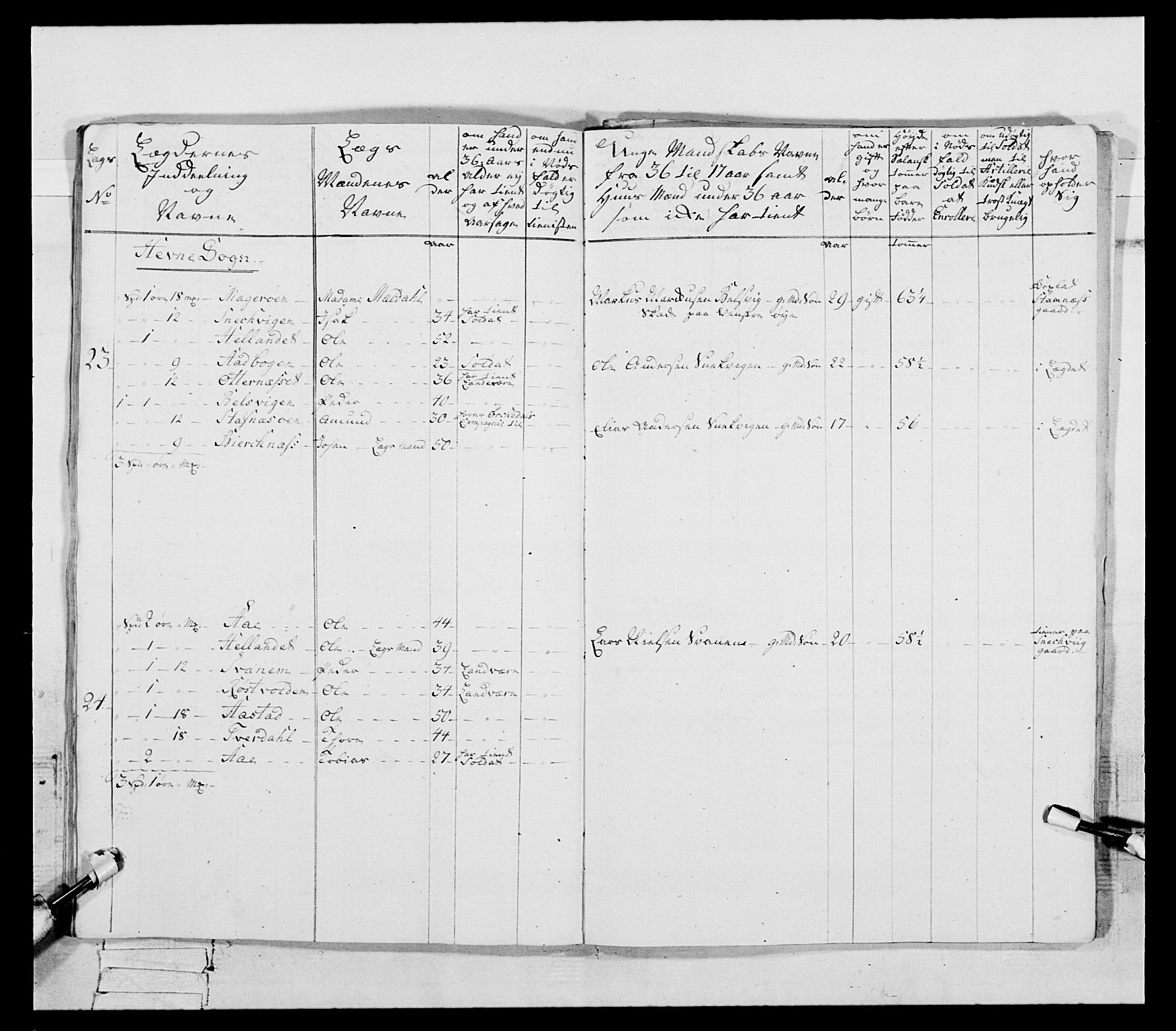 Generalitets- og kommissariatskollegiet, Det kongelige norske kommissariatskollegium, AV/RA-EA-5420/E/Eh/L0087: 3. Trondheimske nasjonale infanteriregiment, 1780, p. 152