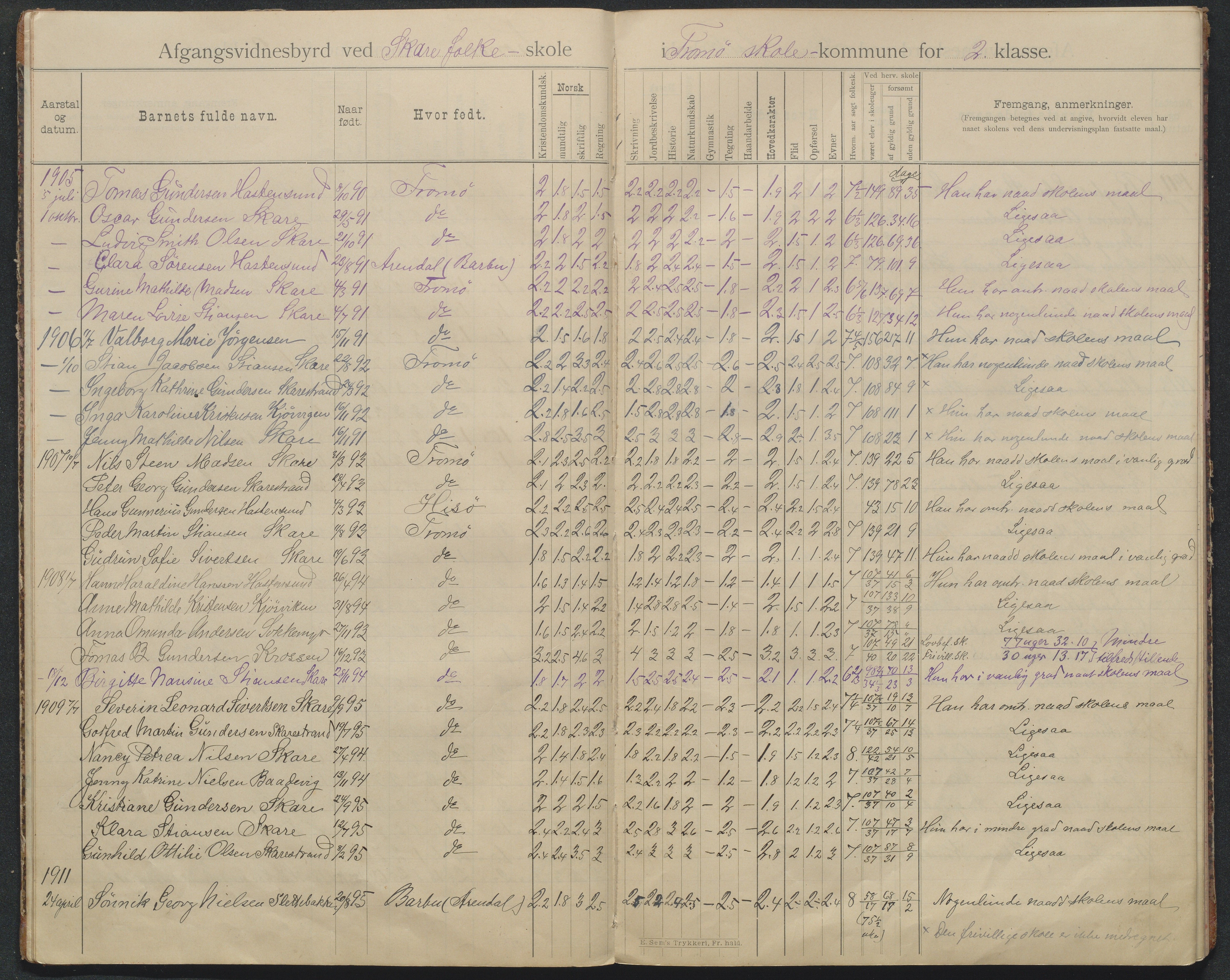 Tromøy kommune, Skoler, AAKS/KA0921-550/E01/L0008: Karakterprotokoll Skare skole, 1892-1942