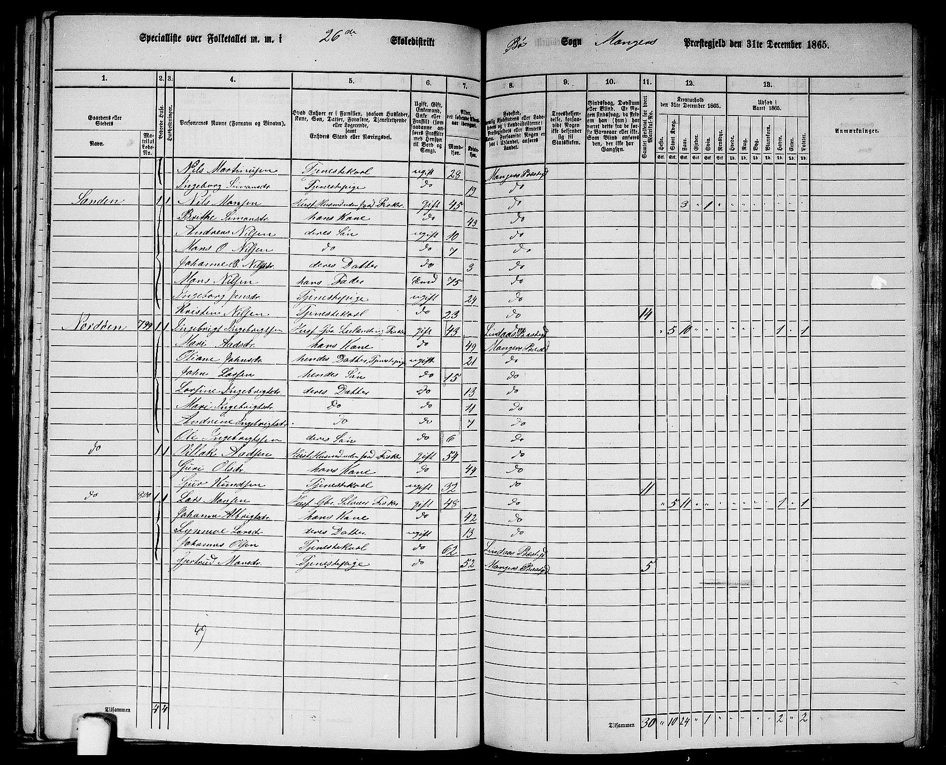 RA, 1865 census for Manger, 1865, p. 245