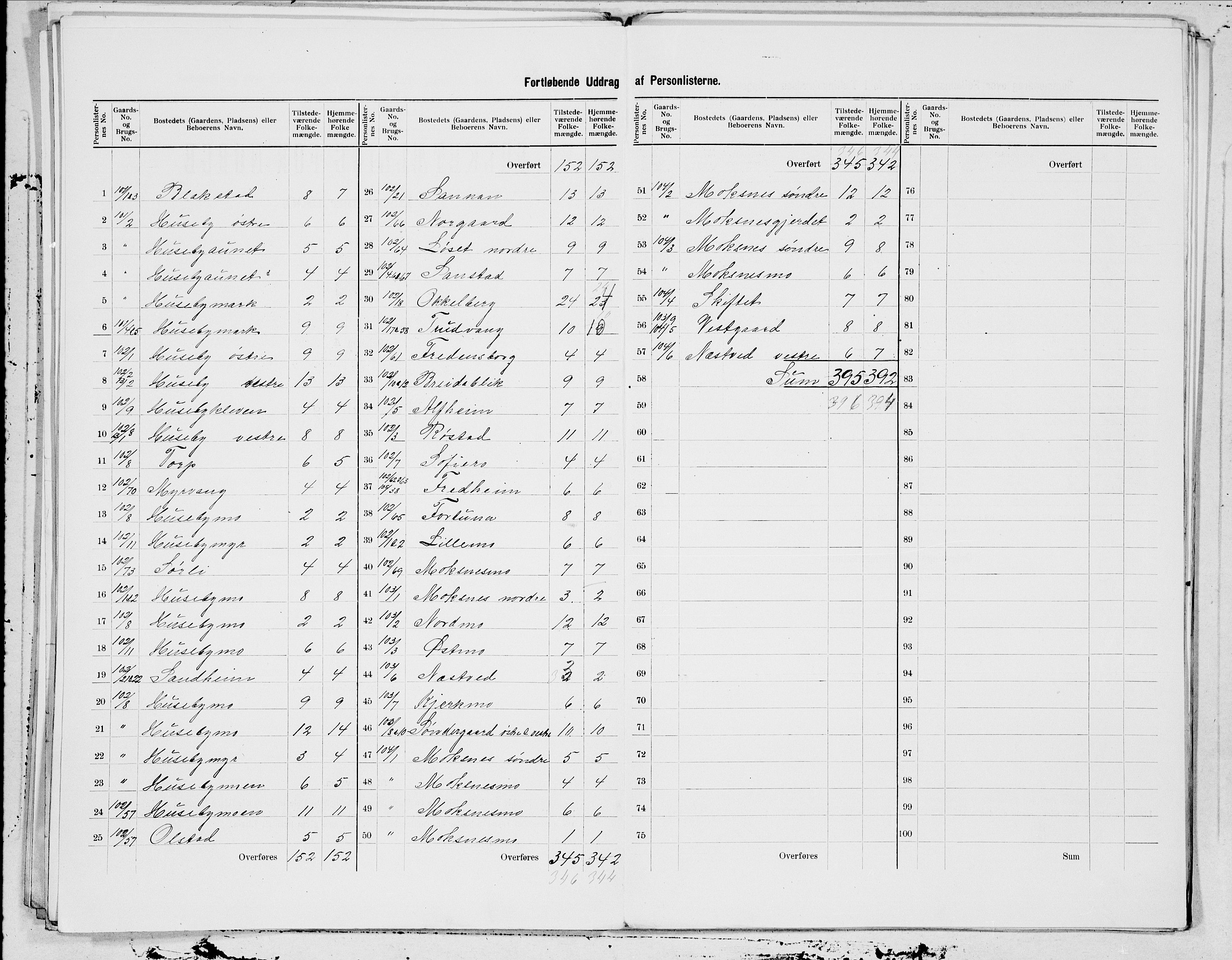 SAT, 1900 census for Nedre Stjørdal, 1900, p. 21