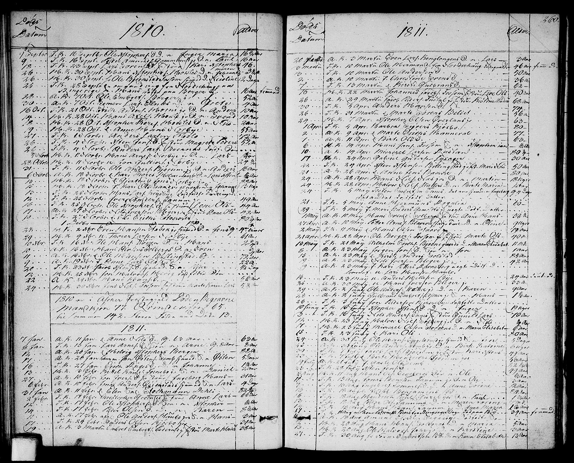Asker prestekontor Kirkebøker, SAO/A-10256a/F/Fa/L0005: Parish register (official) no. I 5, 1807-1813, p. 260