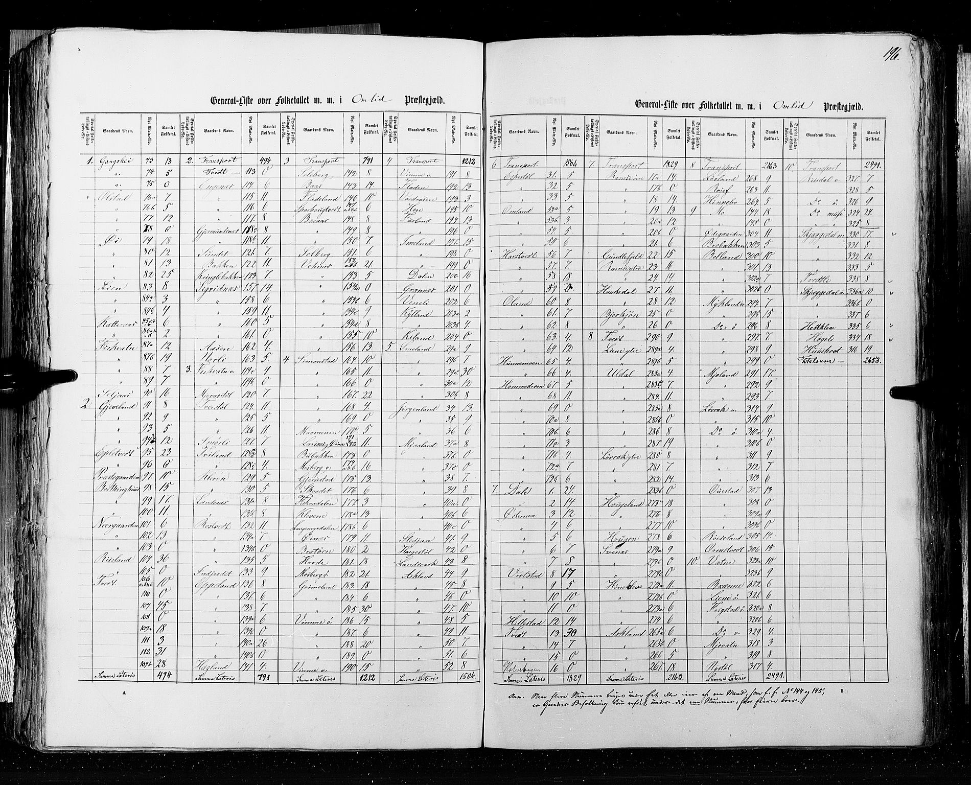 RA, Census 1855, vol. 3: Bratsberg amt, Nedenes amt og Lister og Mandal amt, 1855, p. 196