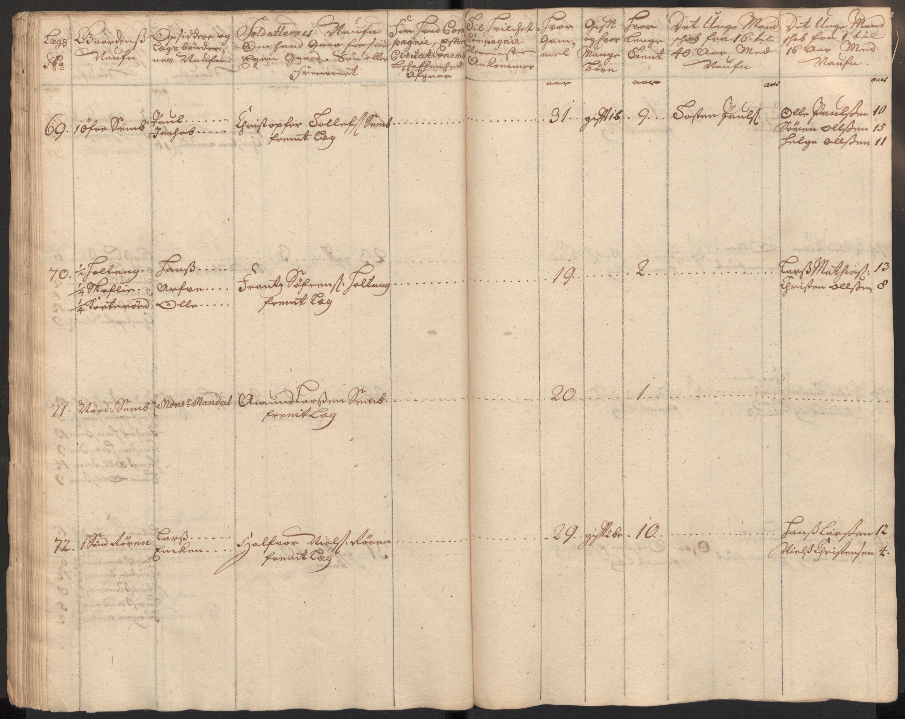 Rentekammeret inntil 1814, Realistisk ordnet avdeling, AV/RA-EA-4070/Ki/L0015: [S14]: Hovedlegdsruller, 1726, p. 146