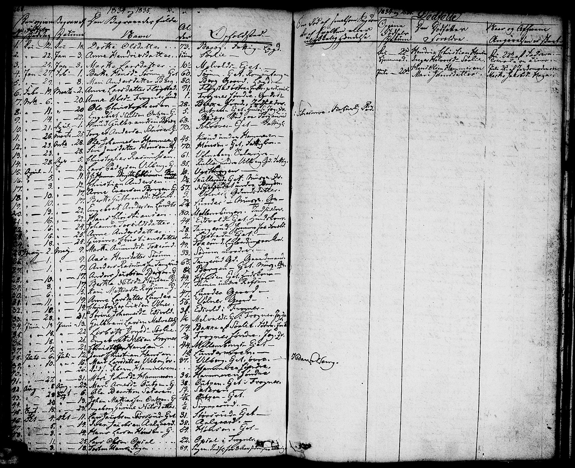 Sørum prestekontor Kirkebøker, SAO/A-10303/F/Fa/L0004: Parish register (official) no. I 4, 1829-1845, p. 268