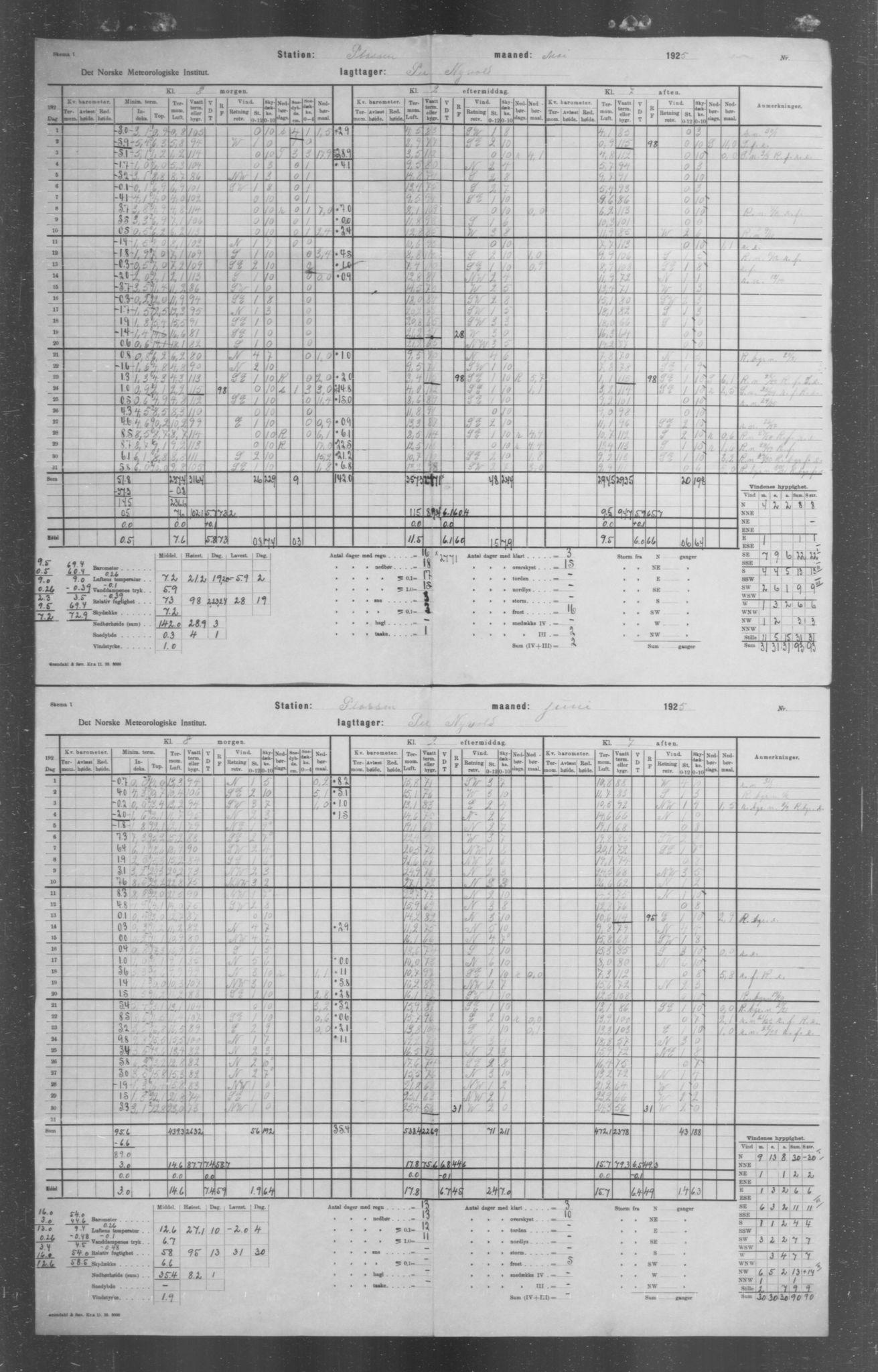 Det norske meteorologiske institutt, AV/RA-S-1570, 1869-1930, p. 40