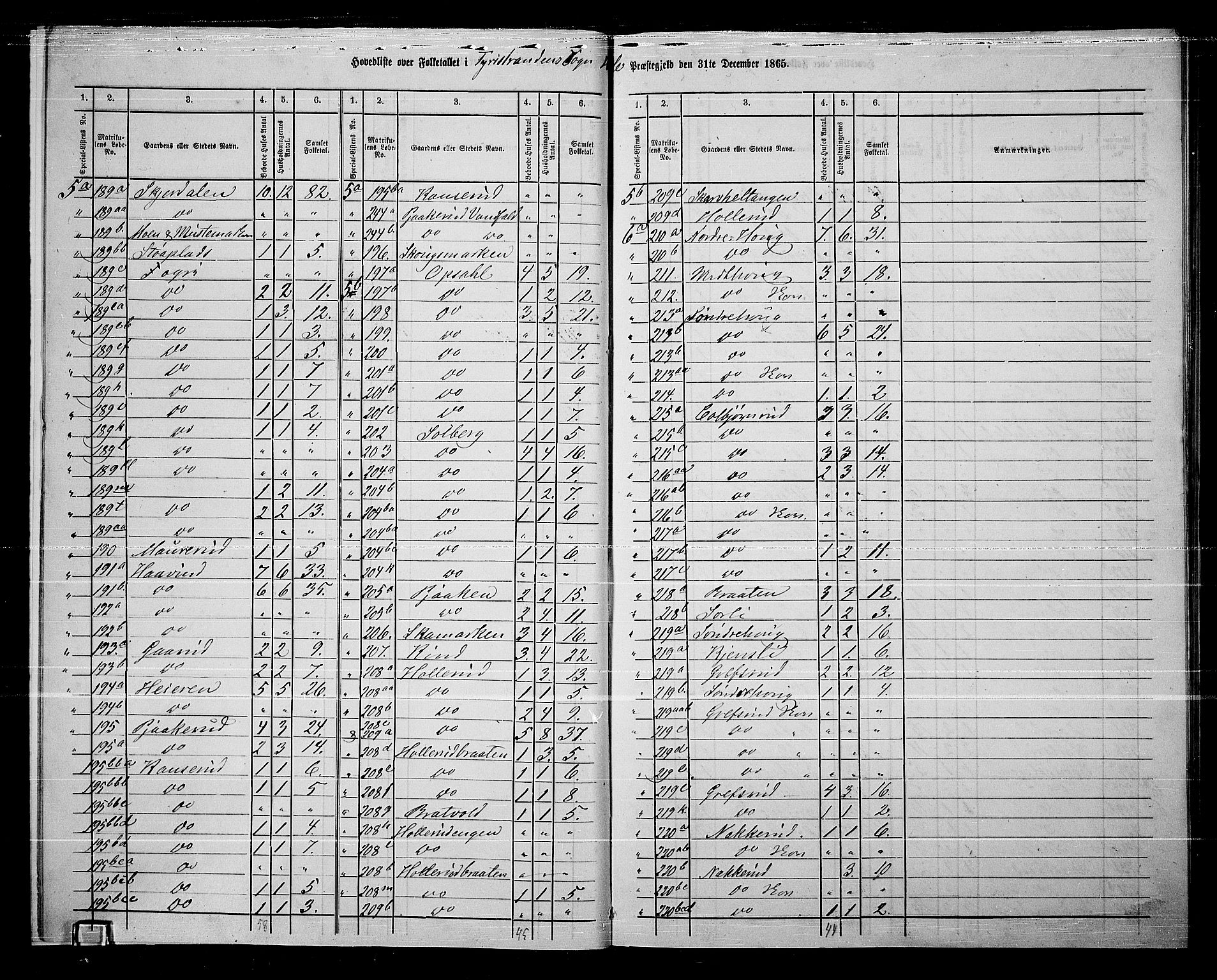 RA, 1865 census for Hole, 1865, p. 10