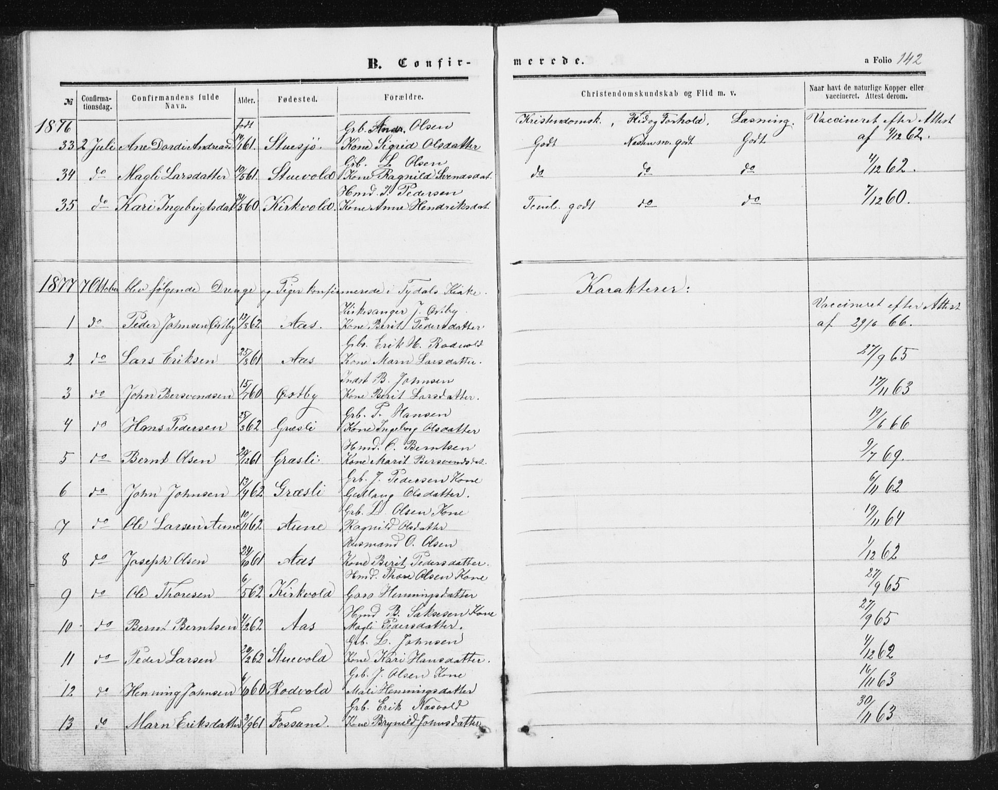 Ministerialprotokoller, klokkerbøker og fødselsregistre - Sør-Trøndelag, SAT/A-1456/698/L1166: Parish register (copy) no. 698C03, 1861-1887, p. 142